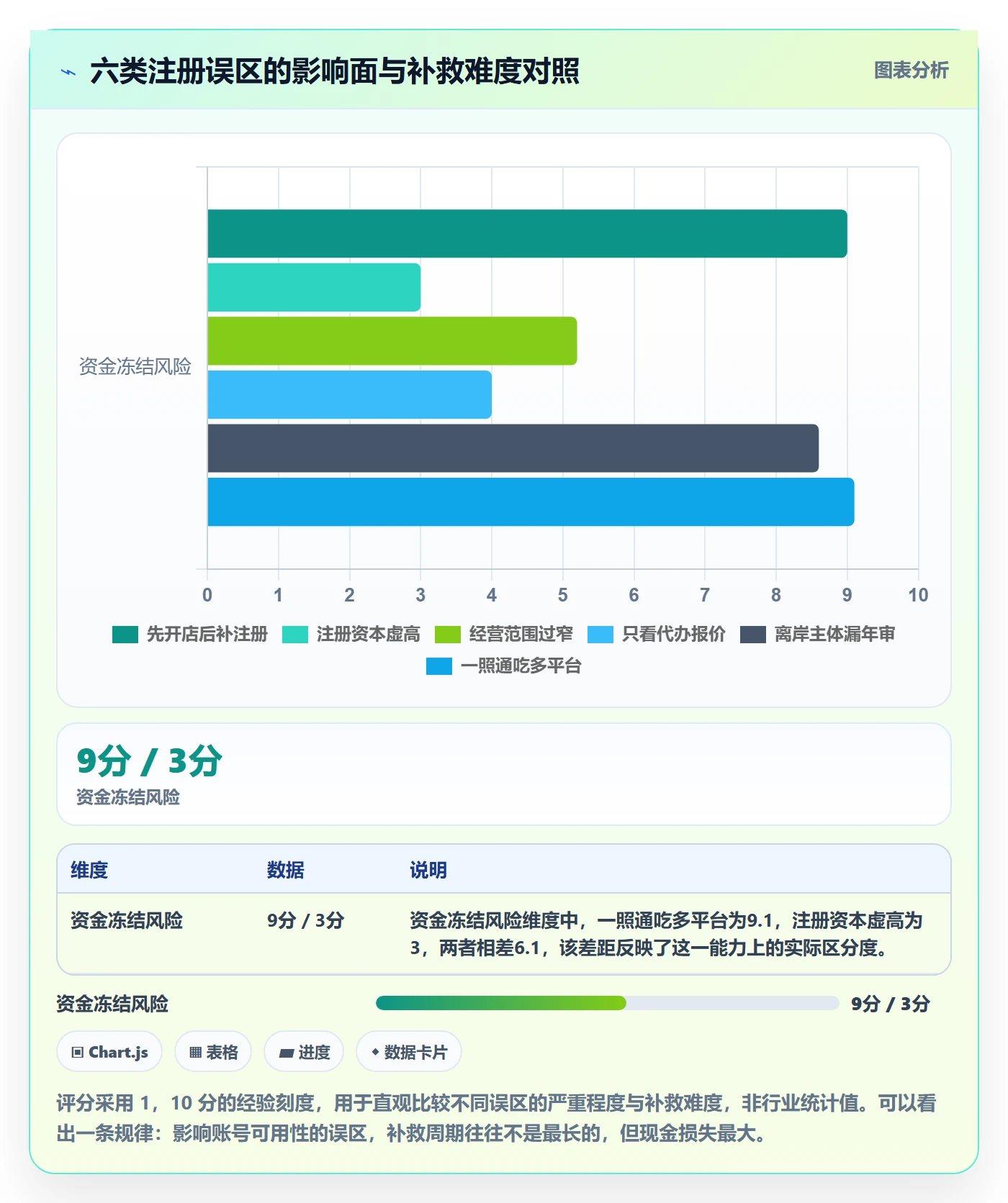 跨境电商一站式服务业务拆解：公司注册为什么影响入门指南