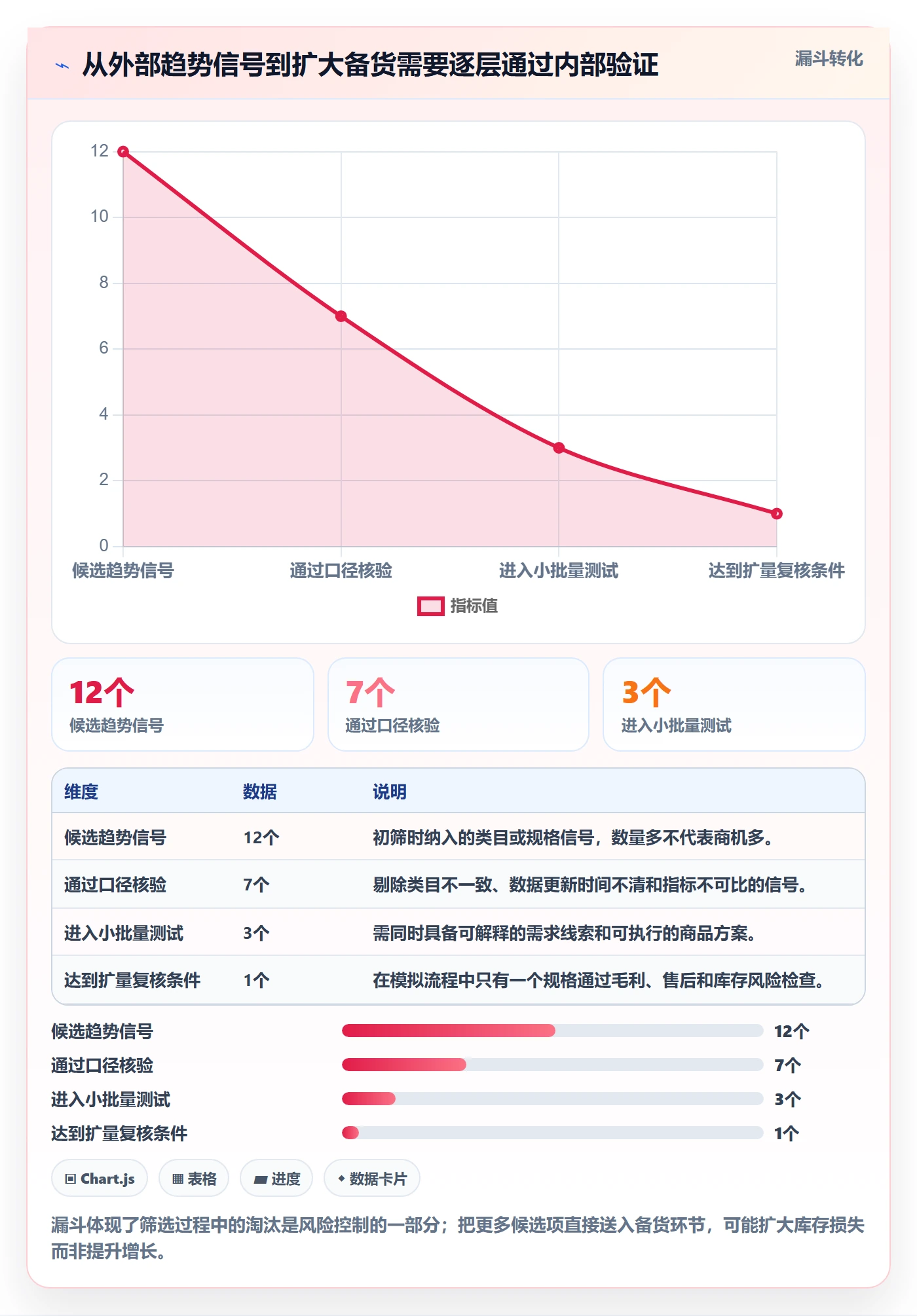 电商数据查询网站基础课：行业趋势相关的标准化管理一次讲透