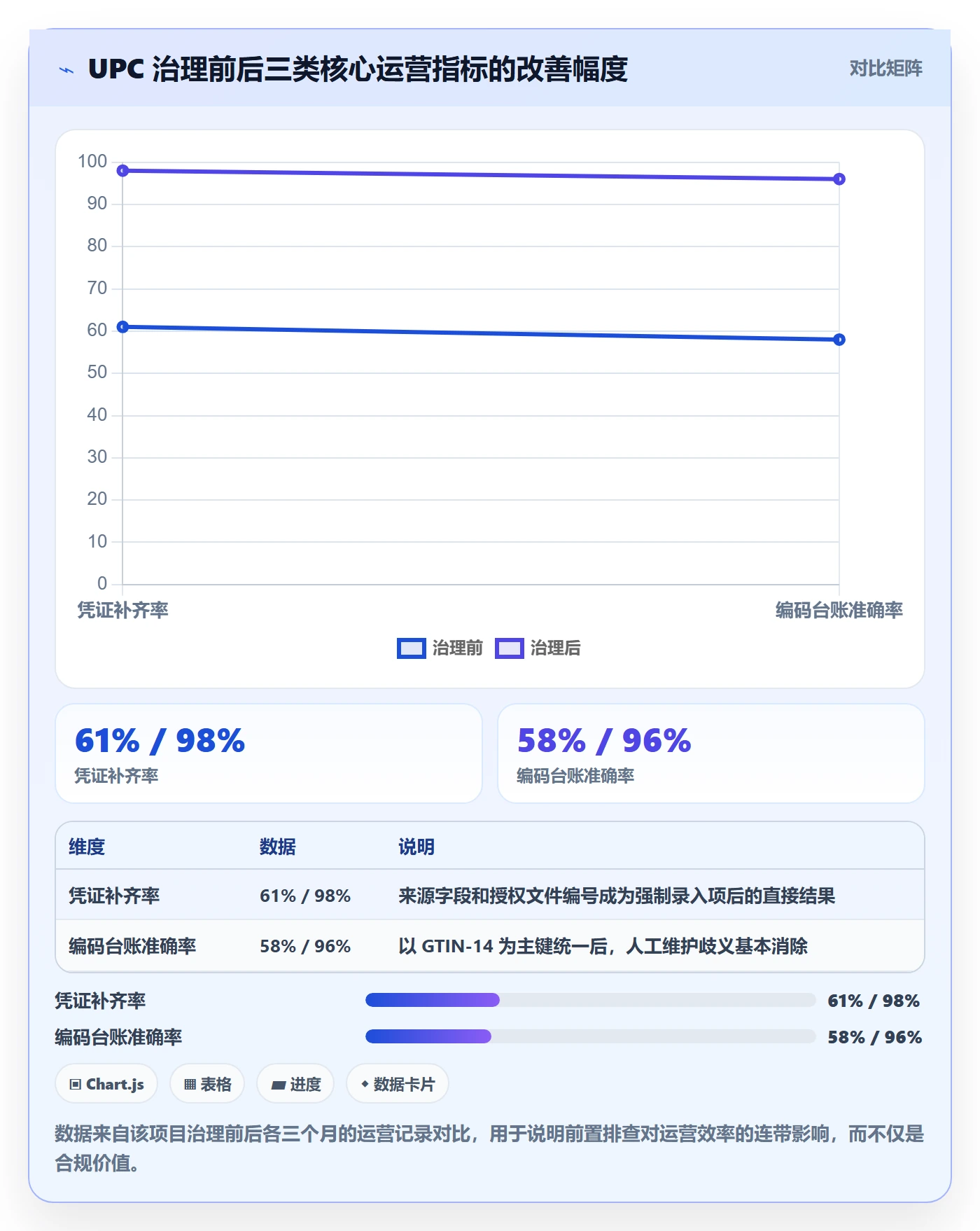 UPC码配置指南：编码规范需要哪些风险排查设置