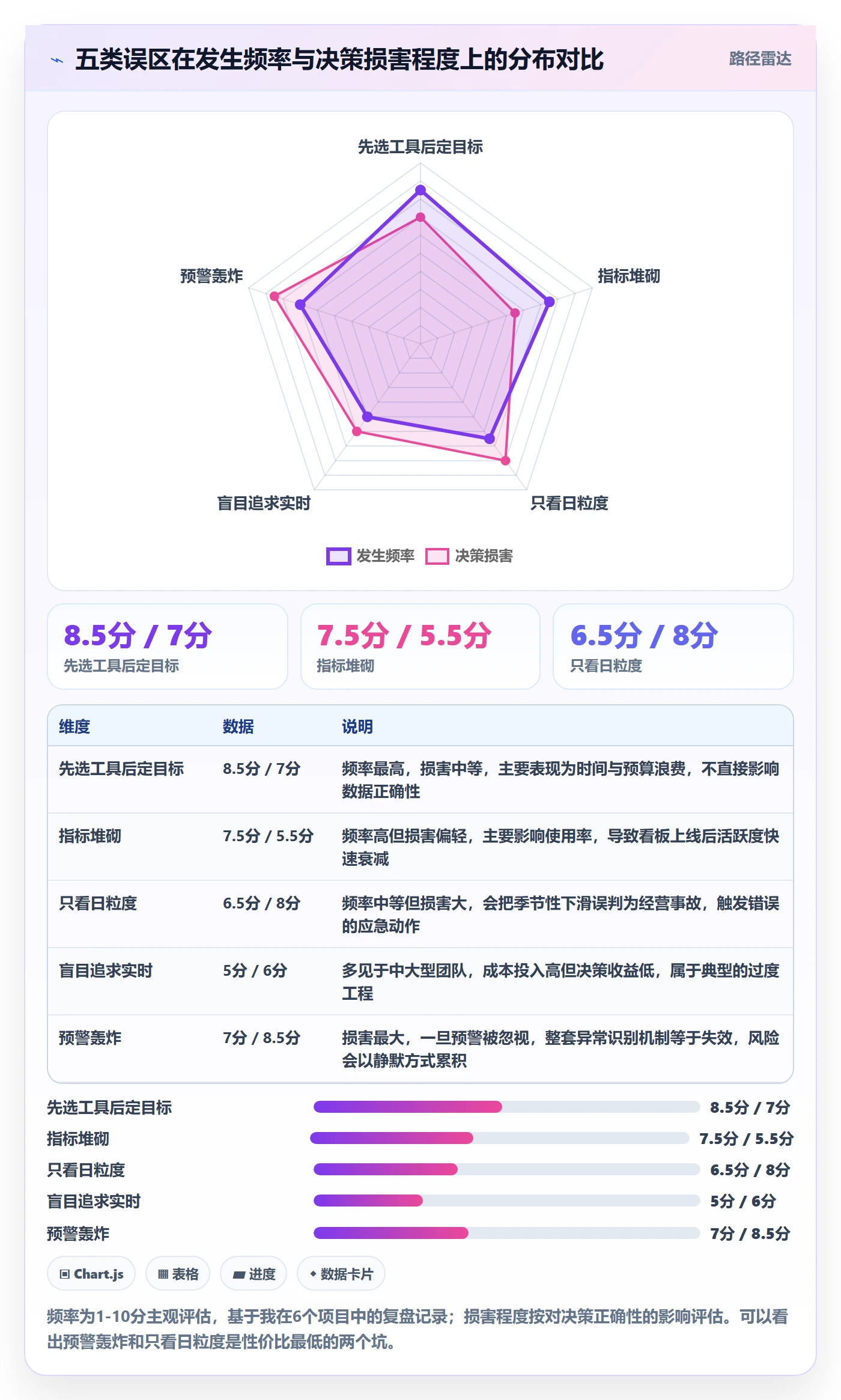 商品分析操作手册：销量趋势对应的系统搭建步骤