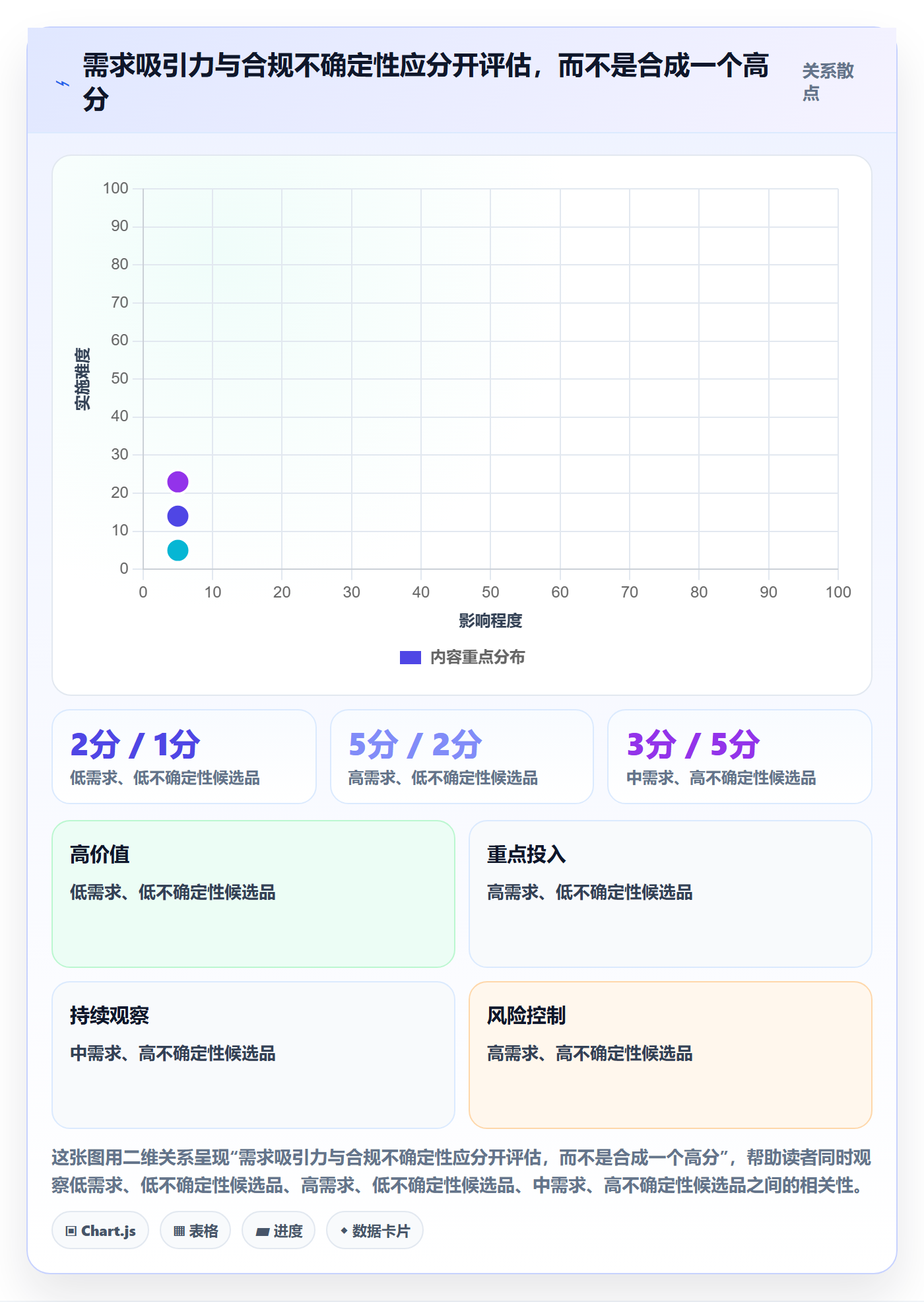 跨境电商工作指南：用合规管理解决选品策略问题