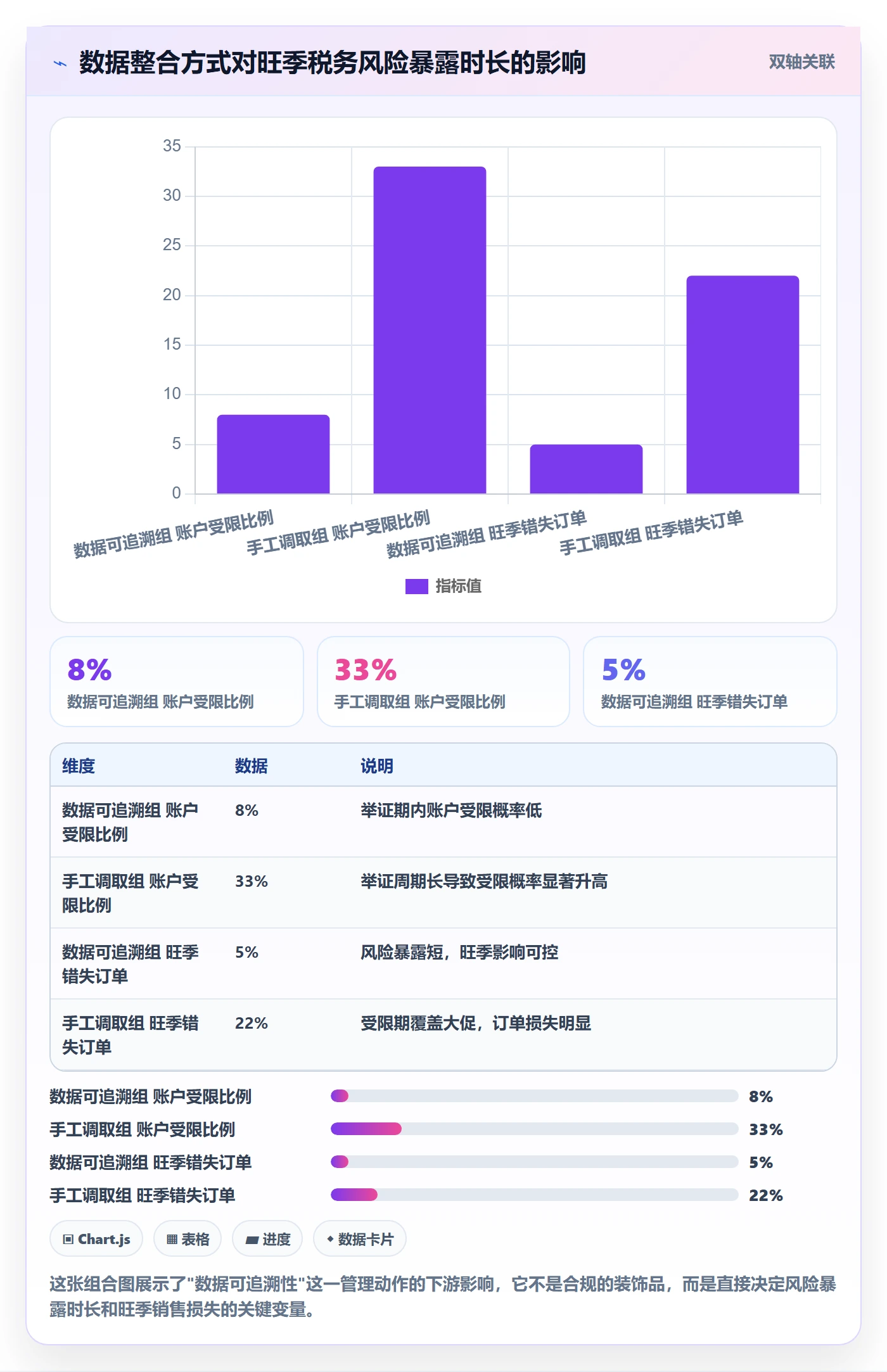 跨境电商一站式服务怎么管？以税务合规为核心的旺季准备方案