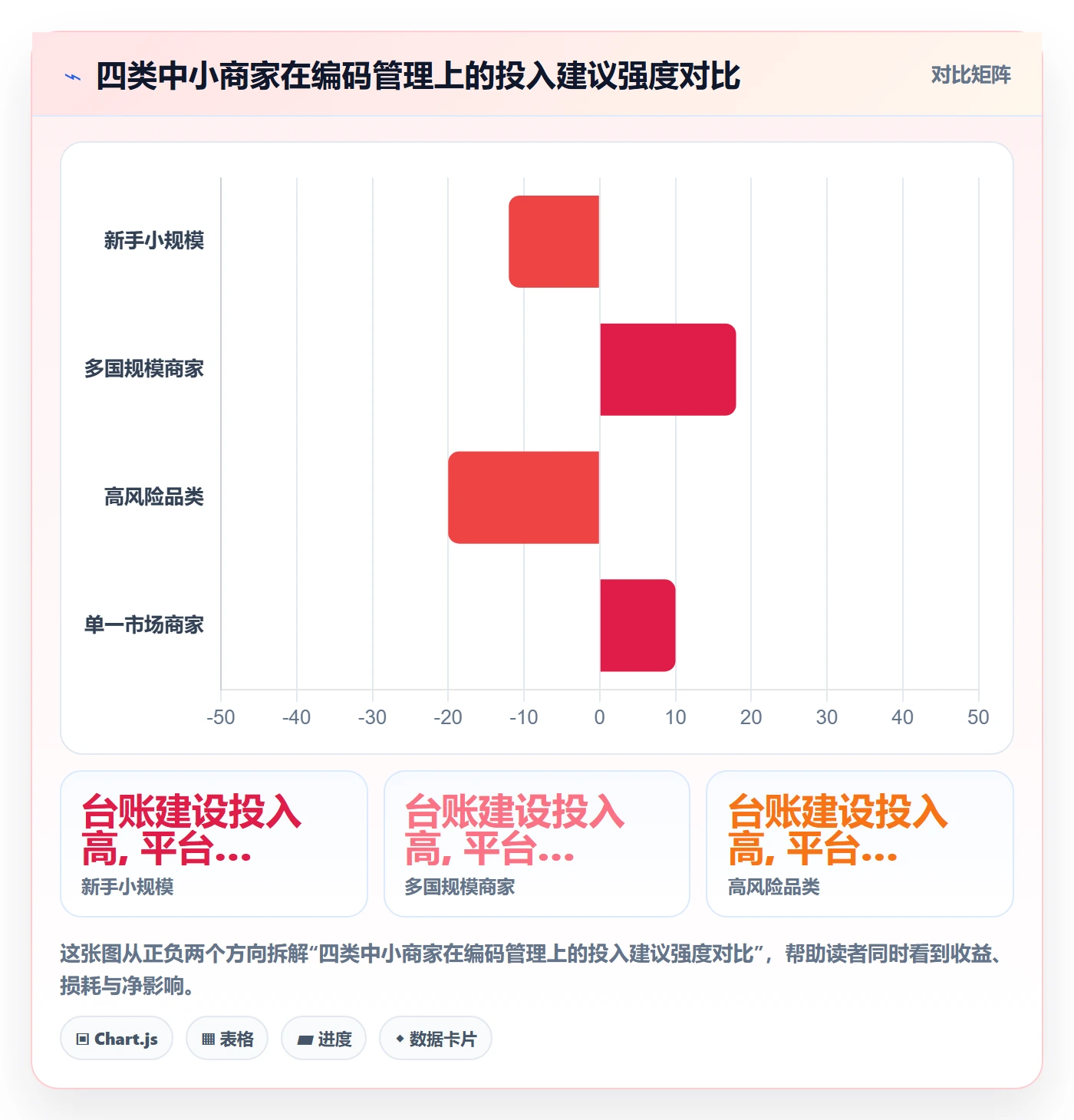 外贸数据分析平台工作指南:用中小商家解决商品编码问题