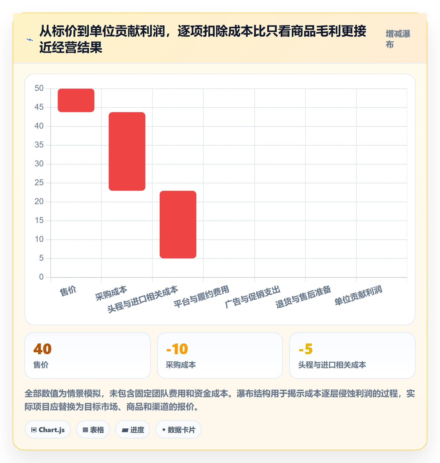 跨境电商实施路径：选品策略如何完成自动化方案