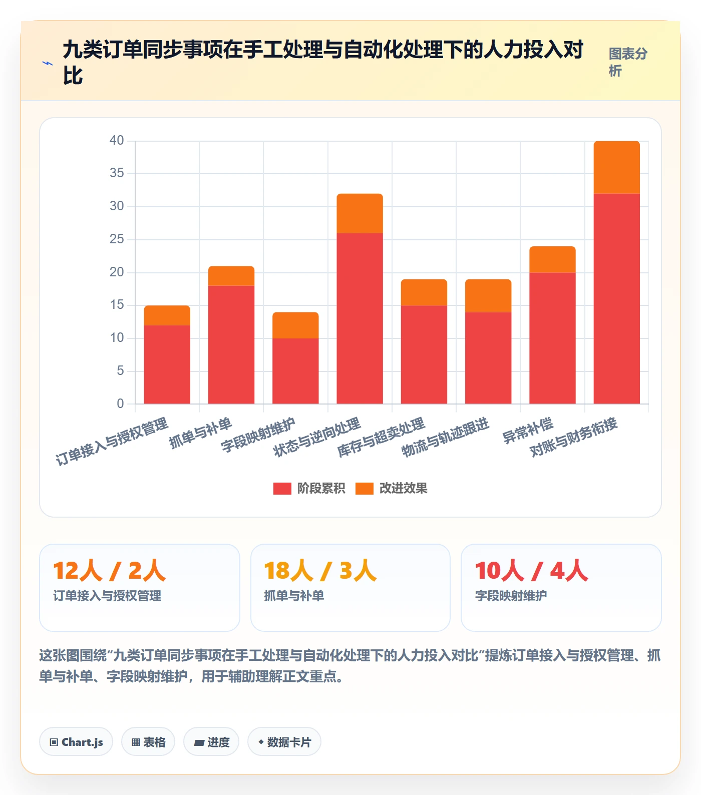 erp跨境电商能力清单：自动化方案需要覆盖哪些订单同步事项