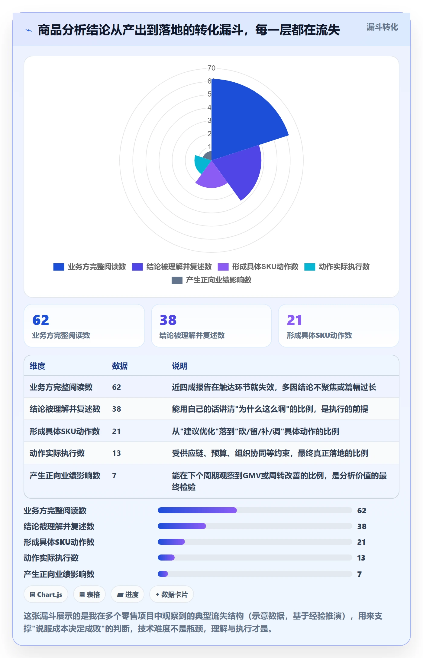 商品分析工作指南：用实操教程解决组合优化问题