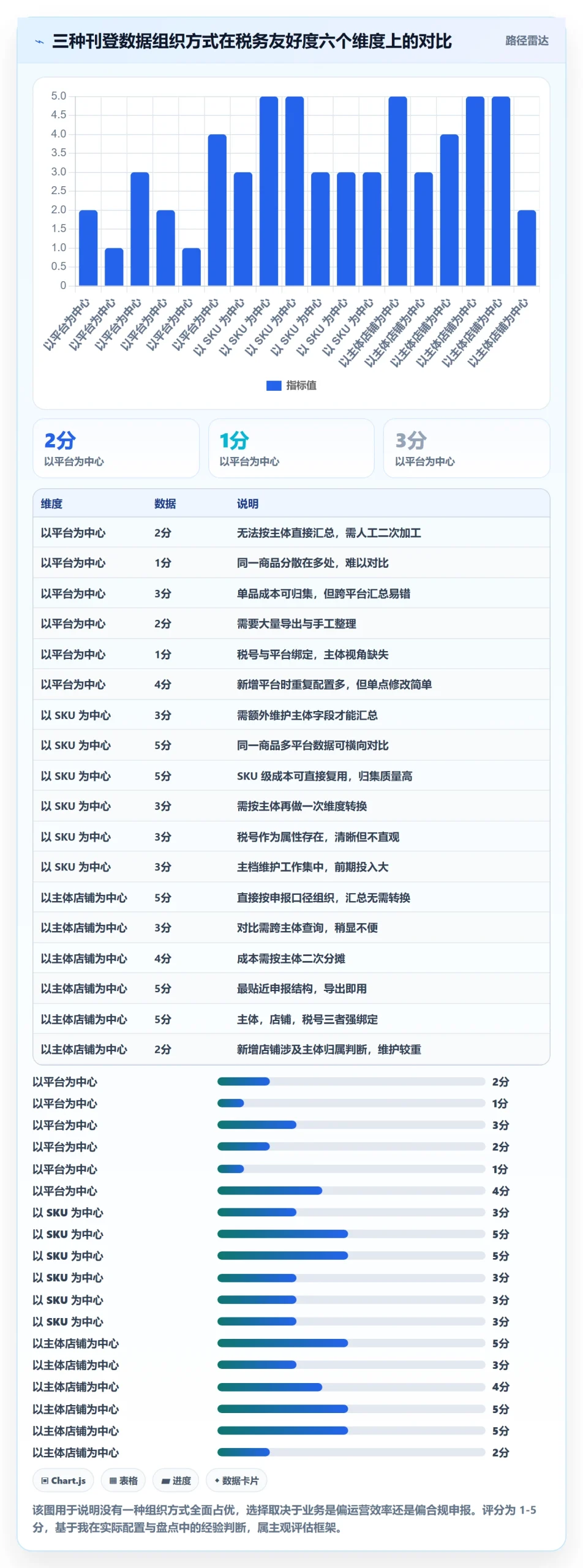 erp跨境电商应用思路：围绕多平台刊登拆解税务筹划
