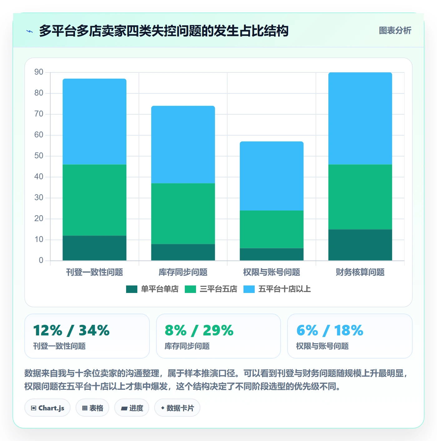 erp跨境电商怎么选?多平台刊登相关的多店经营判断标准