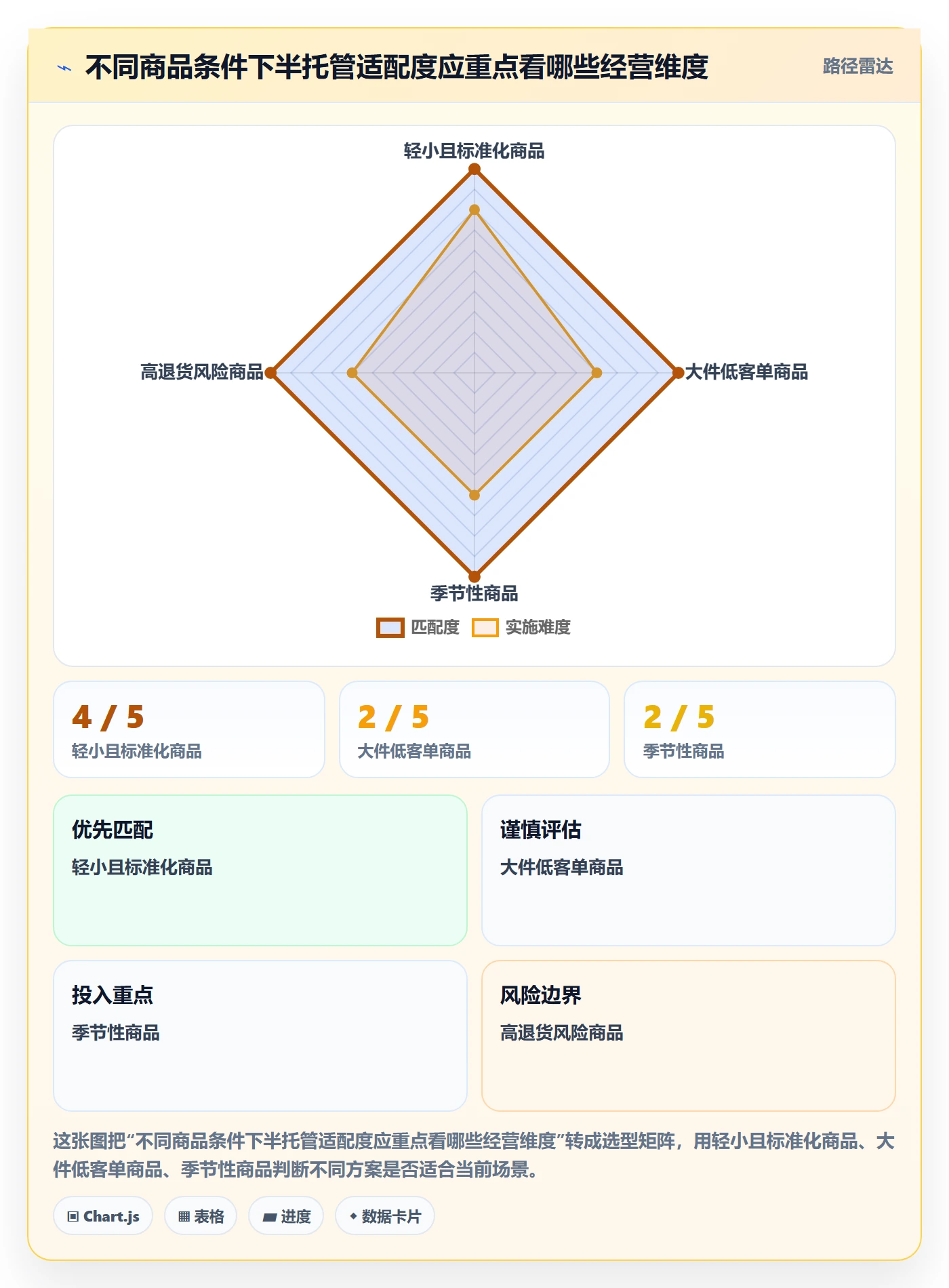想做好temu，先掌握新手避坑中的半托管模式