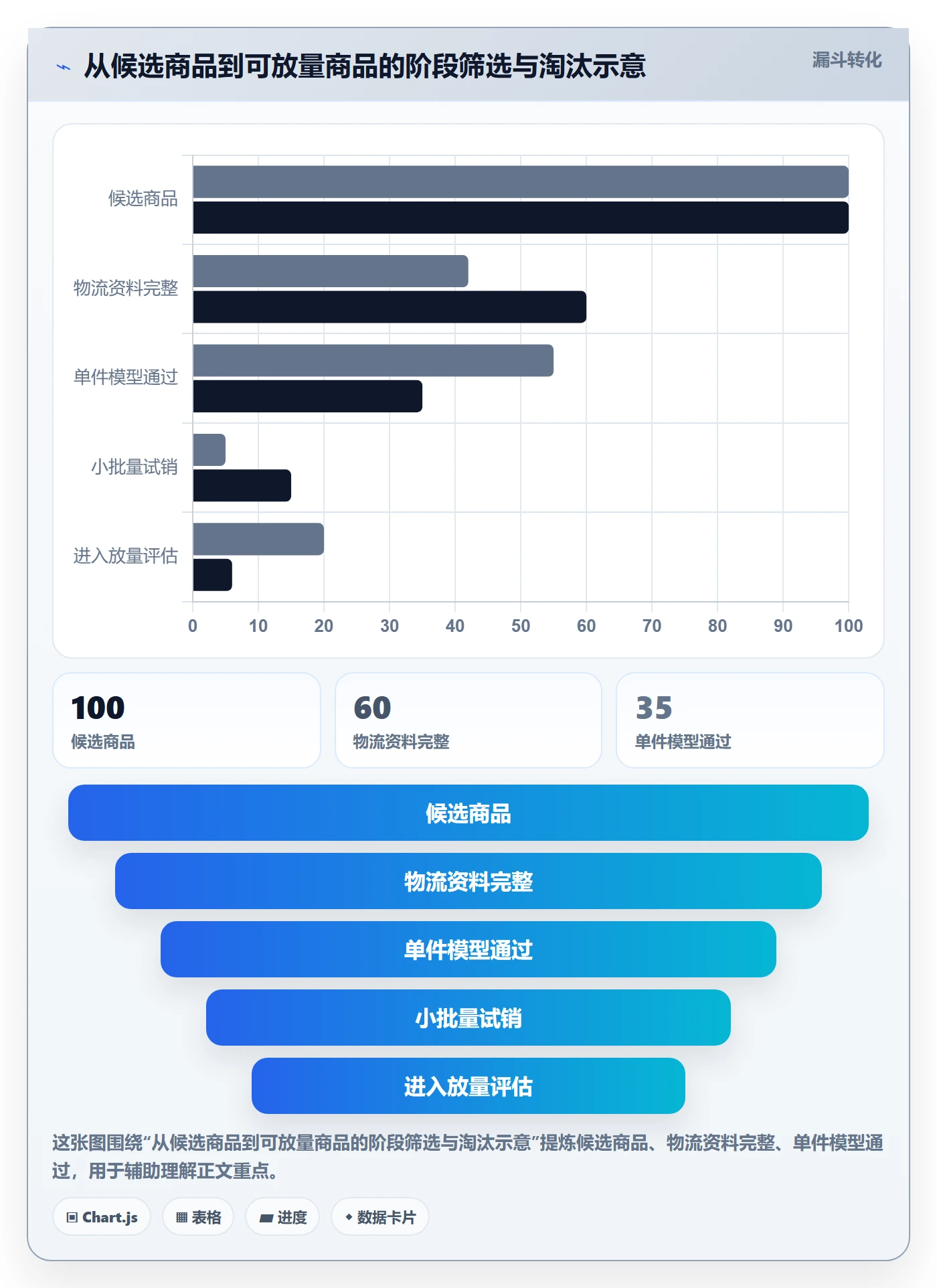 跨境电商怎么管？以跨境物流为核心的选品策略方案