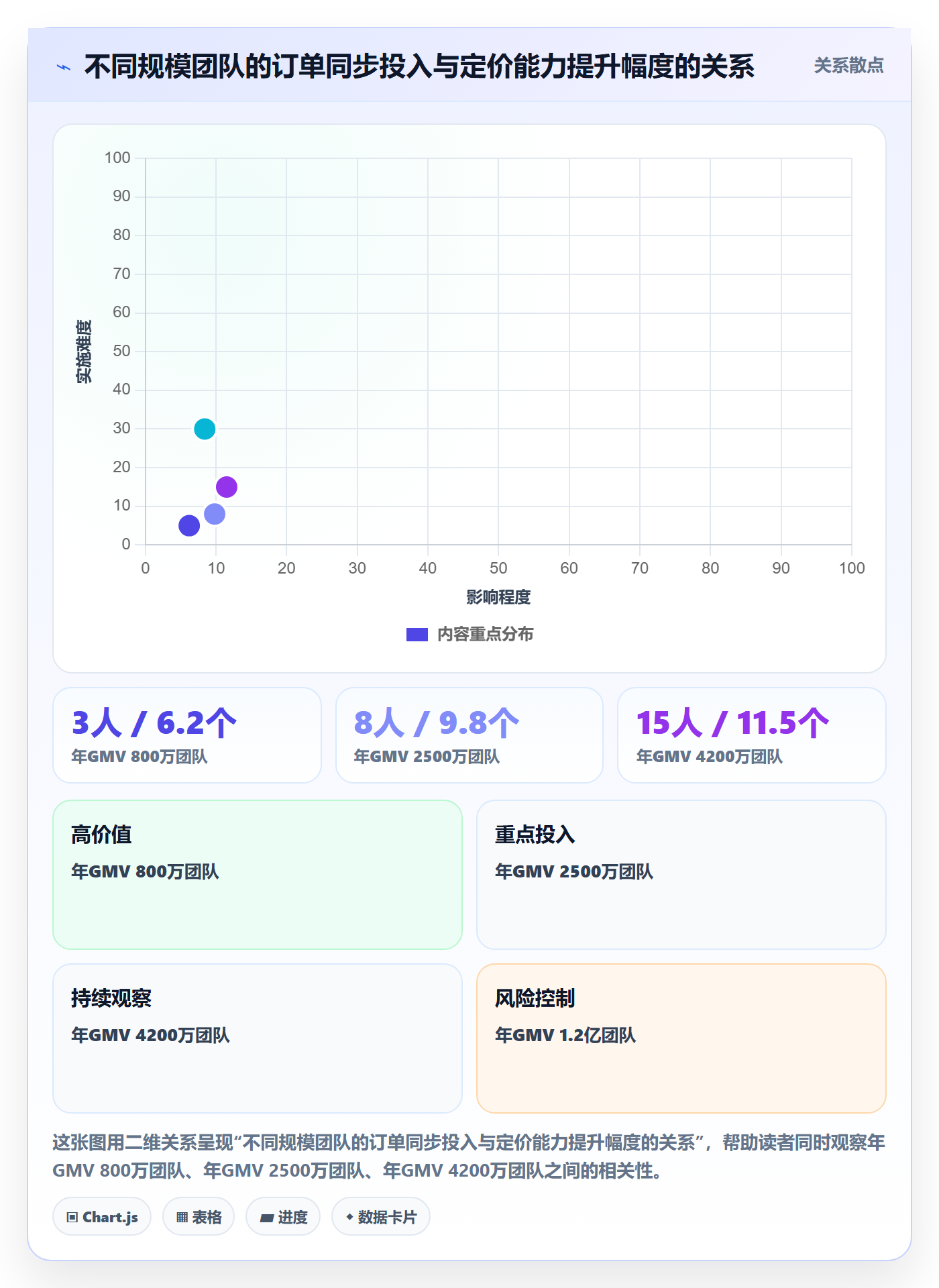 想做好erp跨境电商，先掌握定价策略中的订单同步