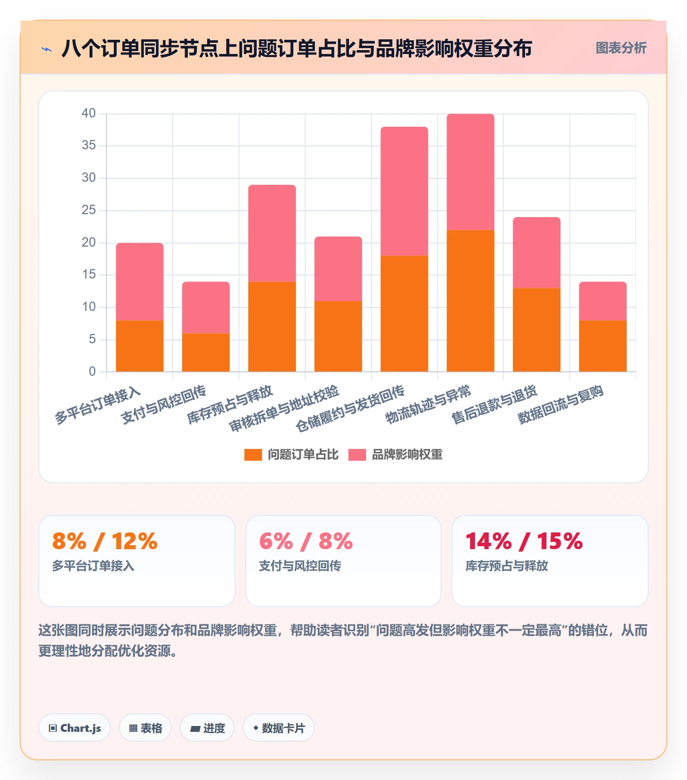 erp跨境电商应用思路：围绕订单同步拆解品牌建设