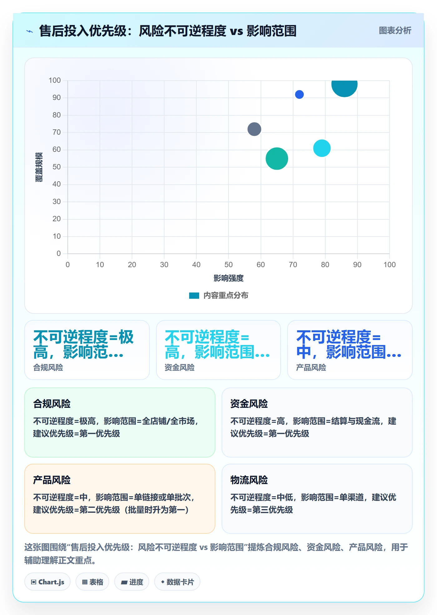 跨境电商一站式服务业务拆解：售后服务为什么影响风险排查