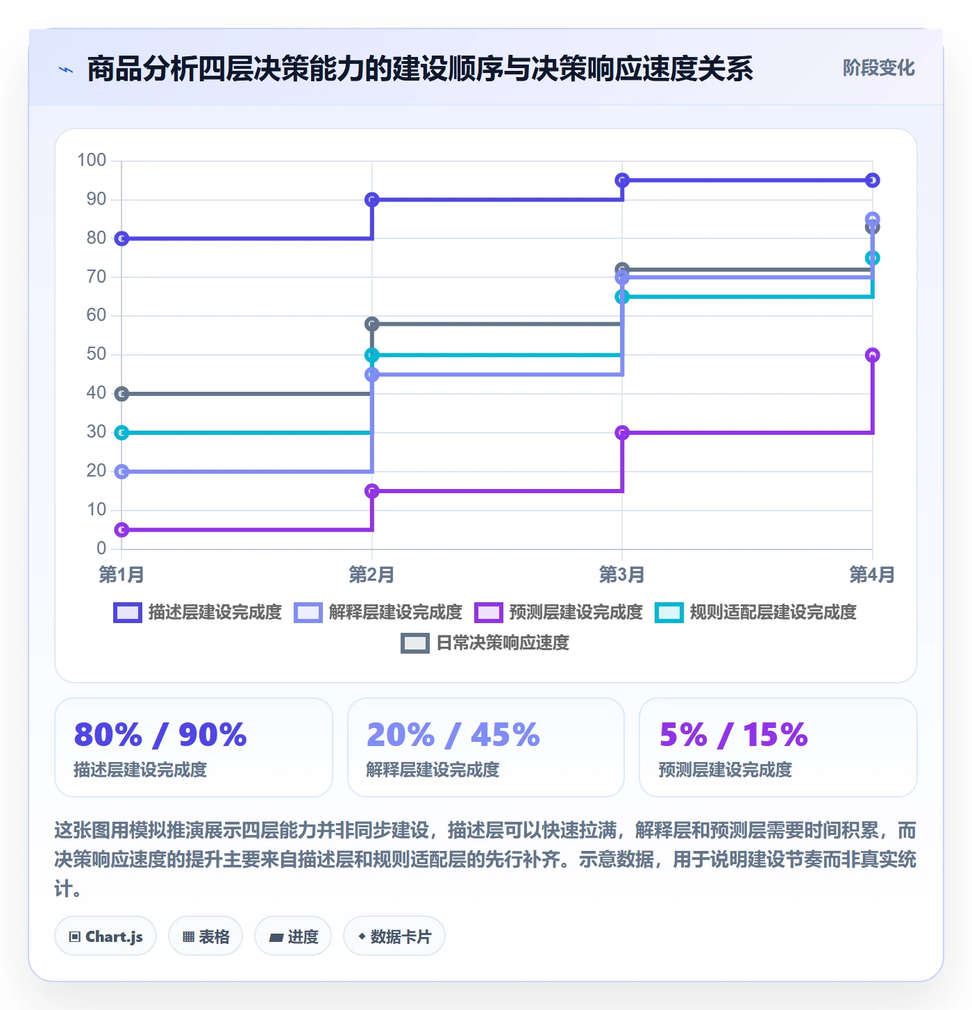商品分析建设路线：从销量趋势到平台规则分几步