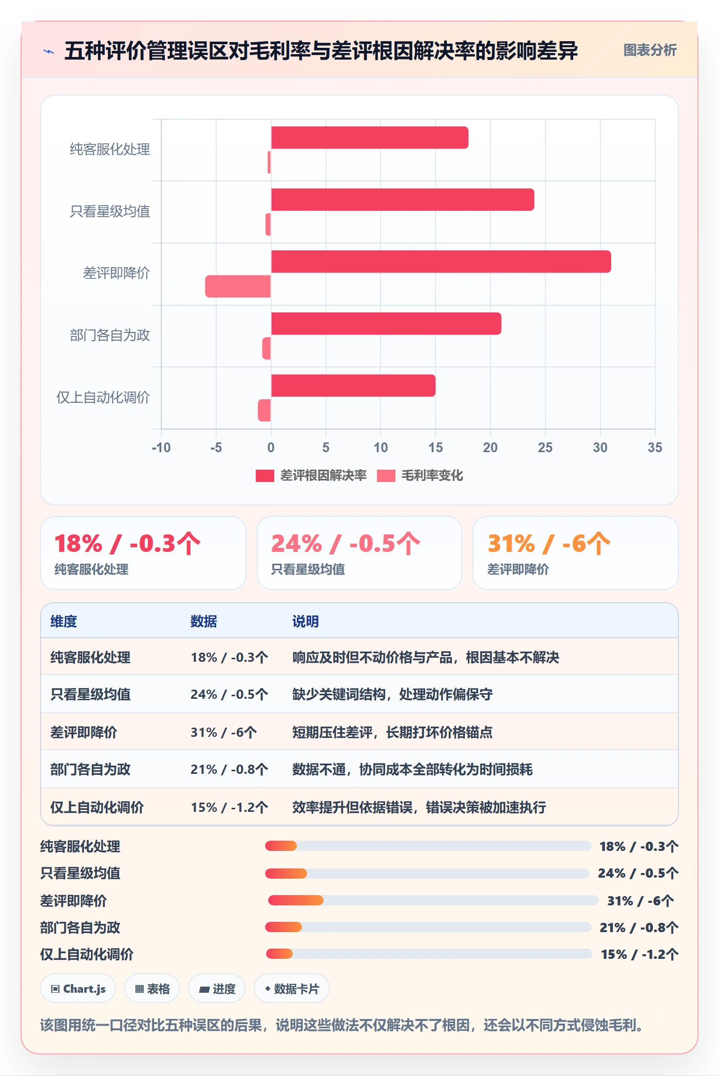 亚马逊软件改造重点:从评价管理推进定价策略