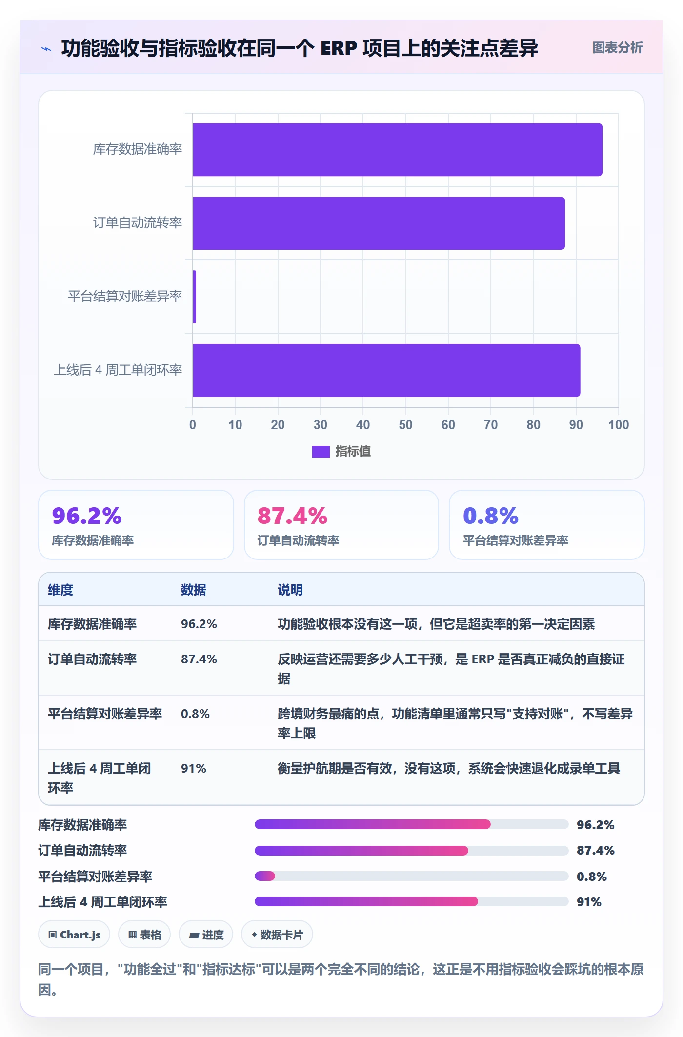 erp跨境电商应用思路:围绕系统实施拆解指标体系