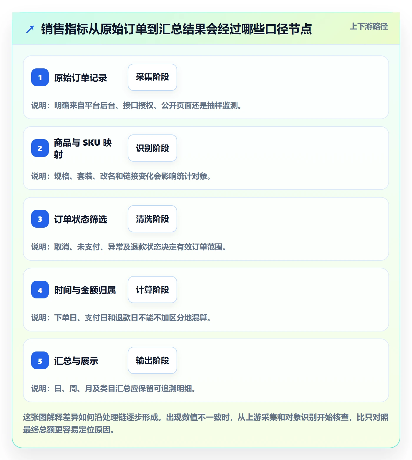 电商数据查询网站工具对比全解析：重点看懂数据口径