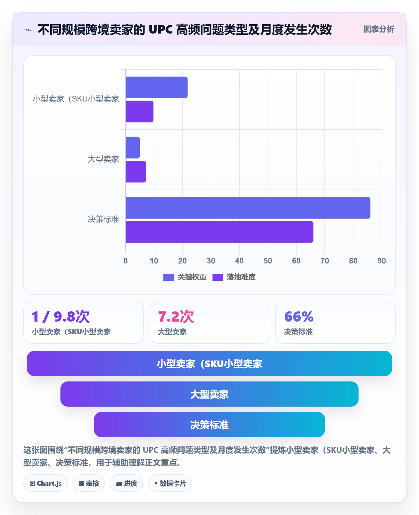 UPC码管理模板：围绕编码规范开展自动化方案