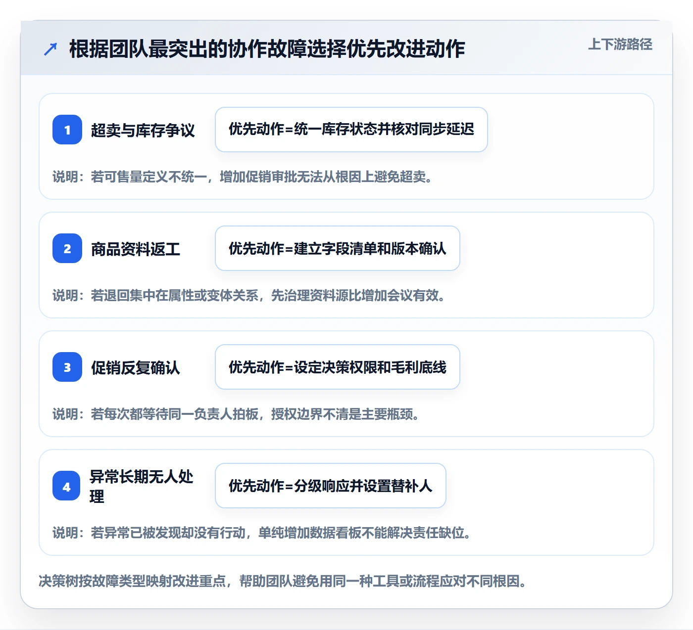 想做好temu，先掌握团队协同中的半托管模式