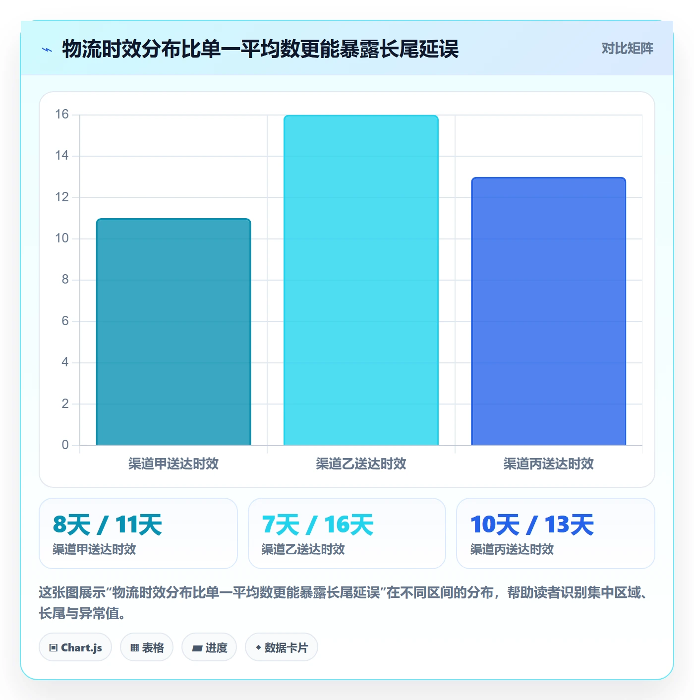跨境电商实施路径：本地化运营如何完成跨境物流