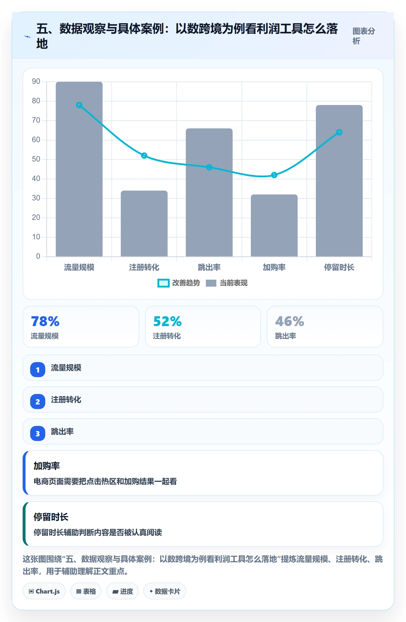 五、数据观察与具体案例：以数跨境为例看利润工具怎么落地