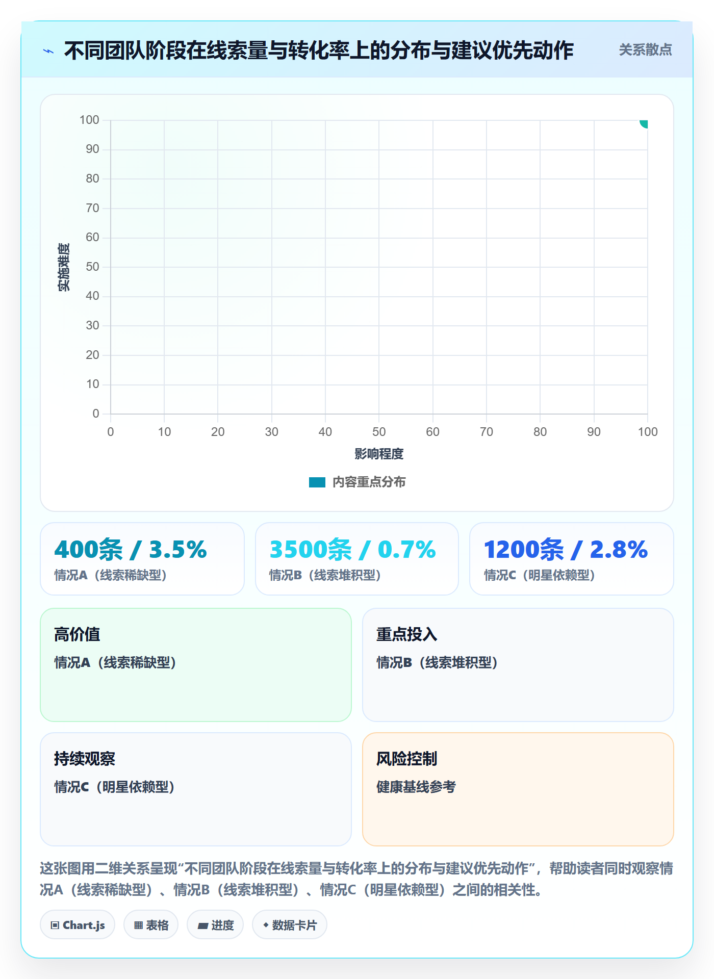 外贸数据分析平台场景解析：销售线索中的常见误区怎么处理