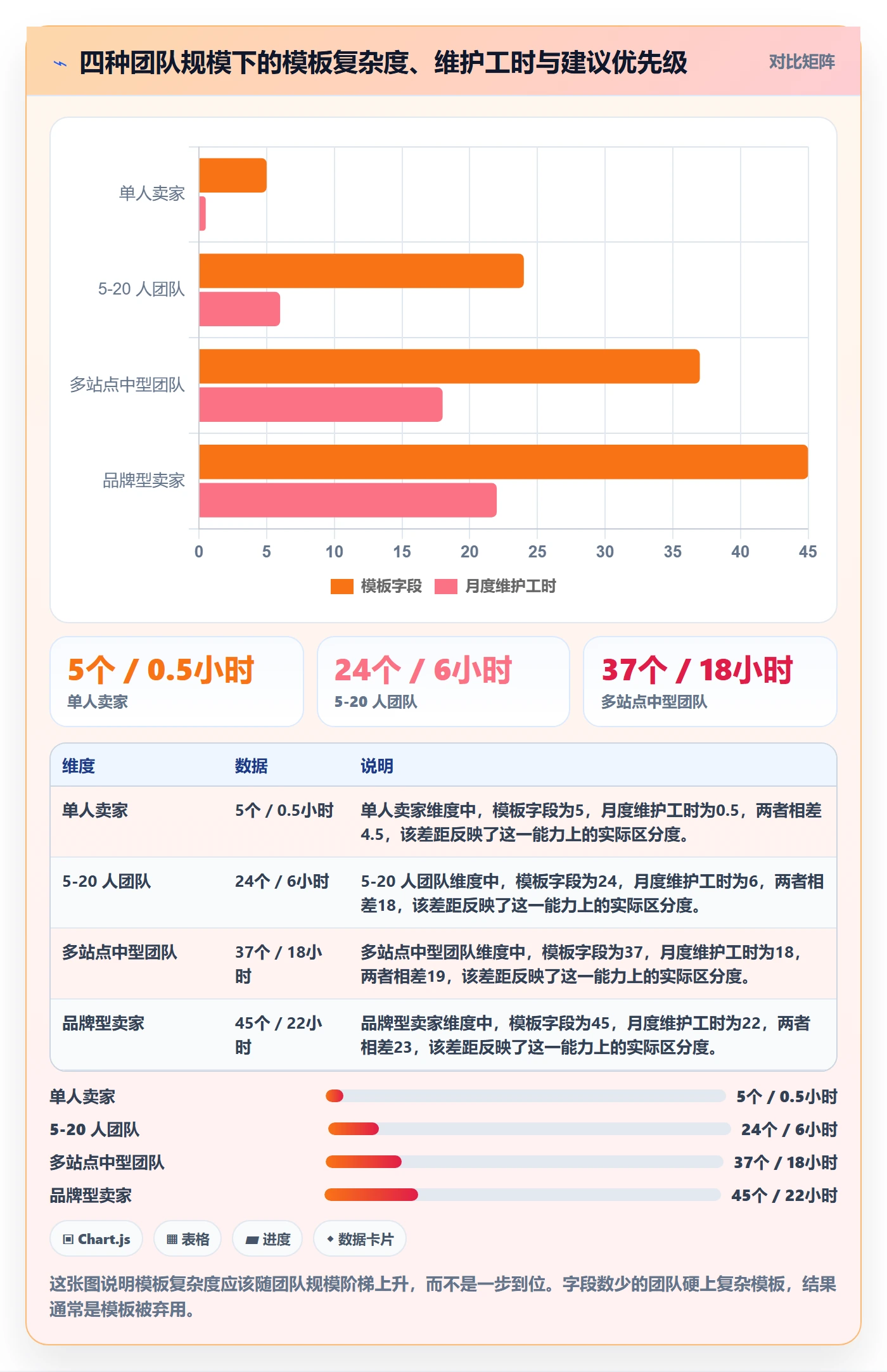 亚马逊软件管理模板：围绕选品工具开展定价策略
