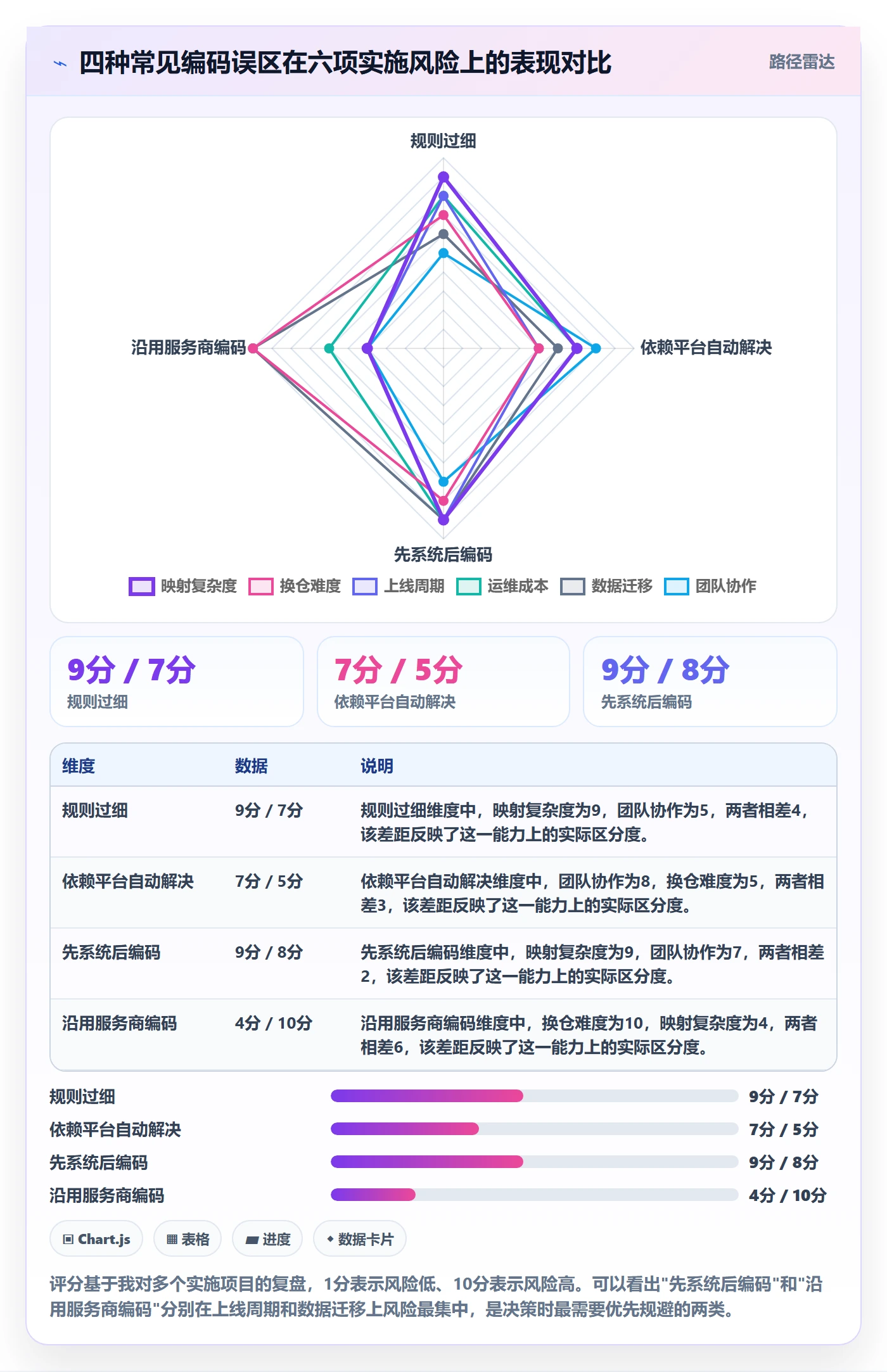 外贸数据分析平台实施路径：商品编码如何完成海外仓管理