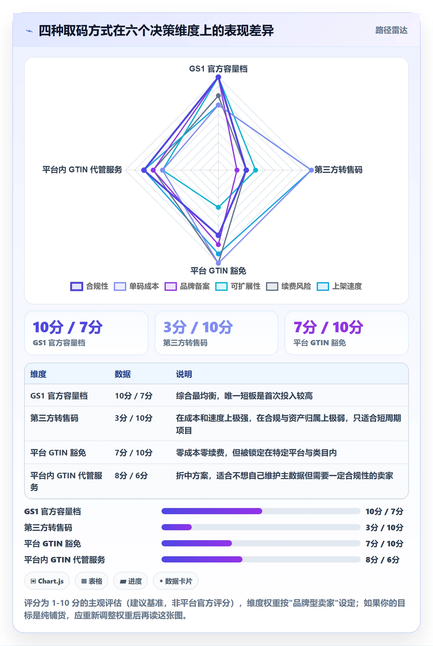 UPC码基础课：编码规范相关的定价策略一次讲透