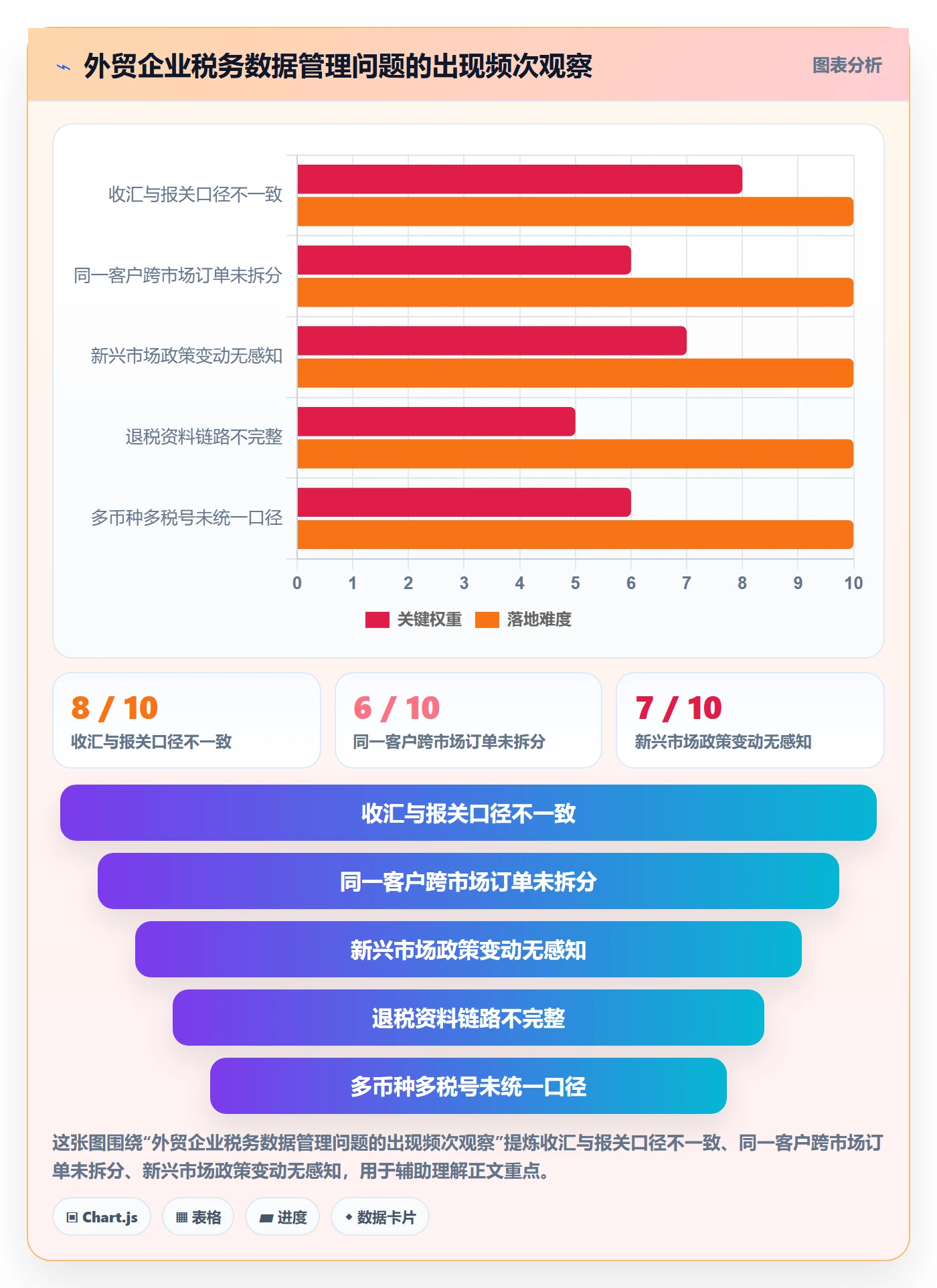 外贸数据分析平台场景解析:国家市场中的税务筹划怎么处理