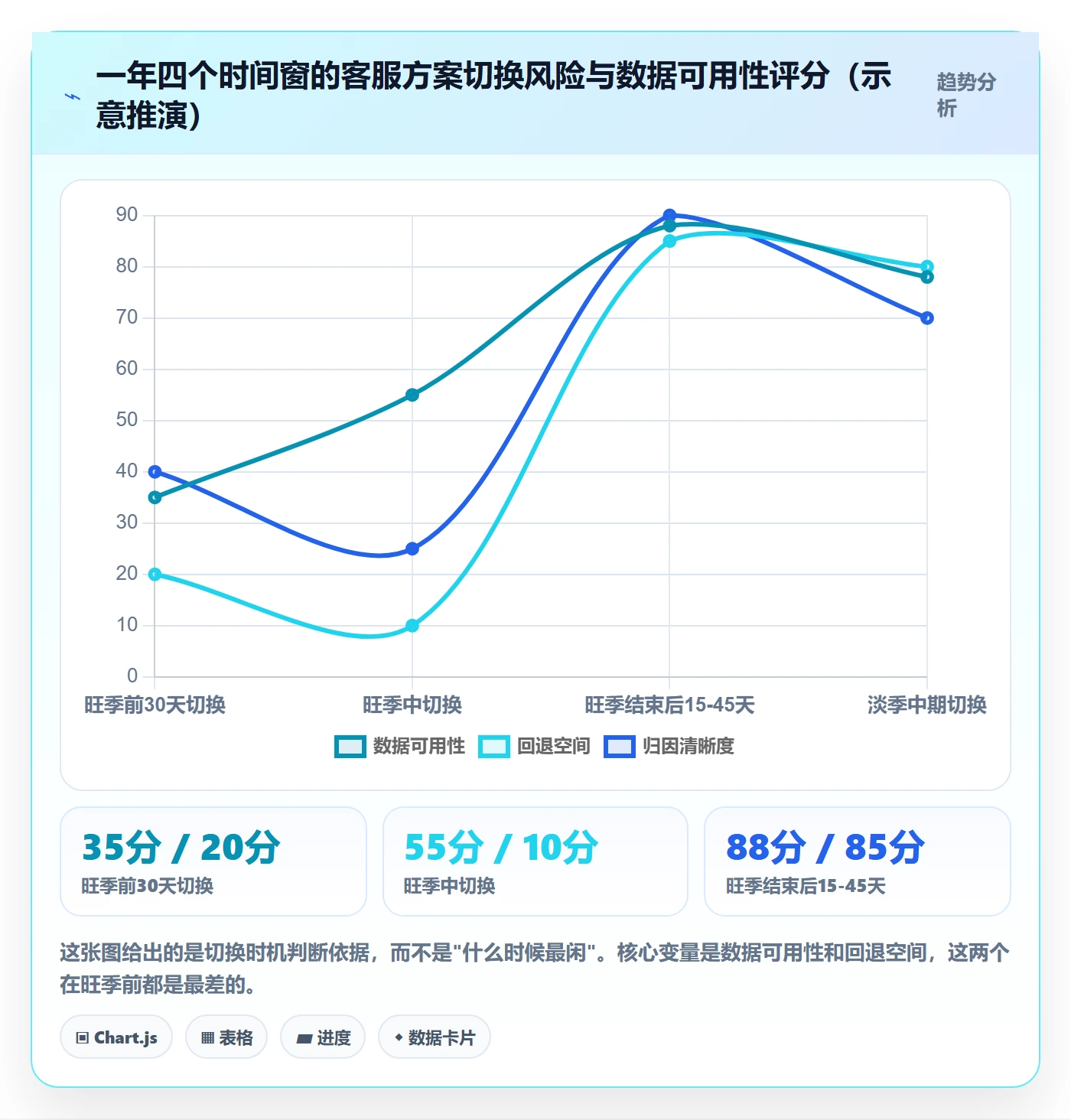 跨境电商运营决策指南：用数据复盘判断客户服务方案