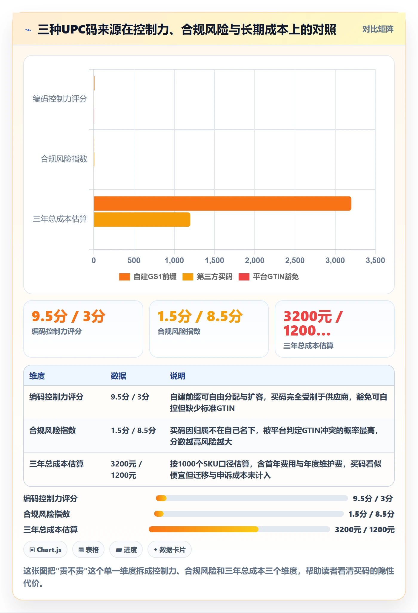 UPC码进阶课：围绕GS1注册完善标准化管理