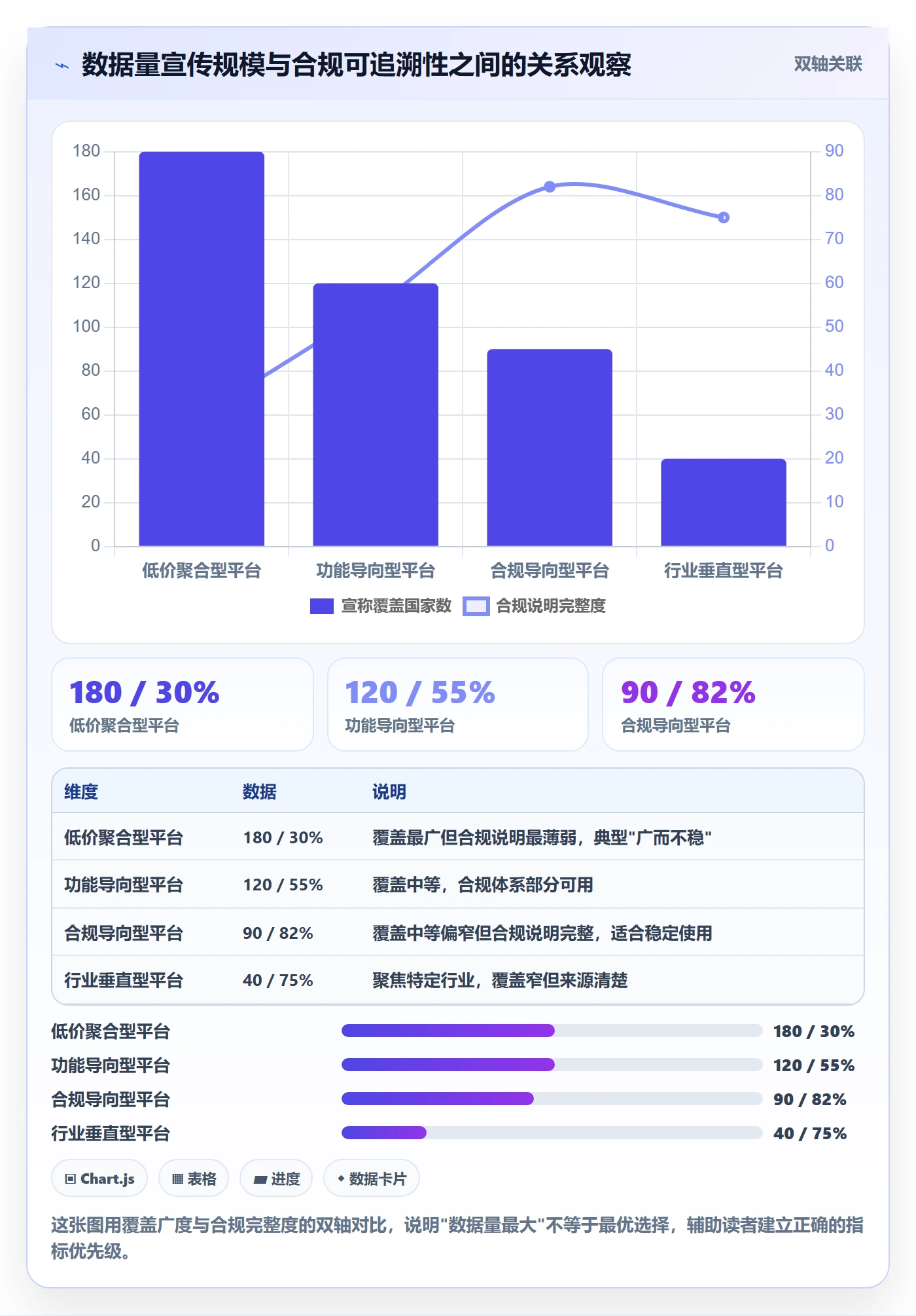 外贸数据分析平台决策指南:用合规管理判断买家查询方案