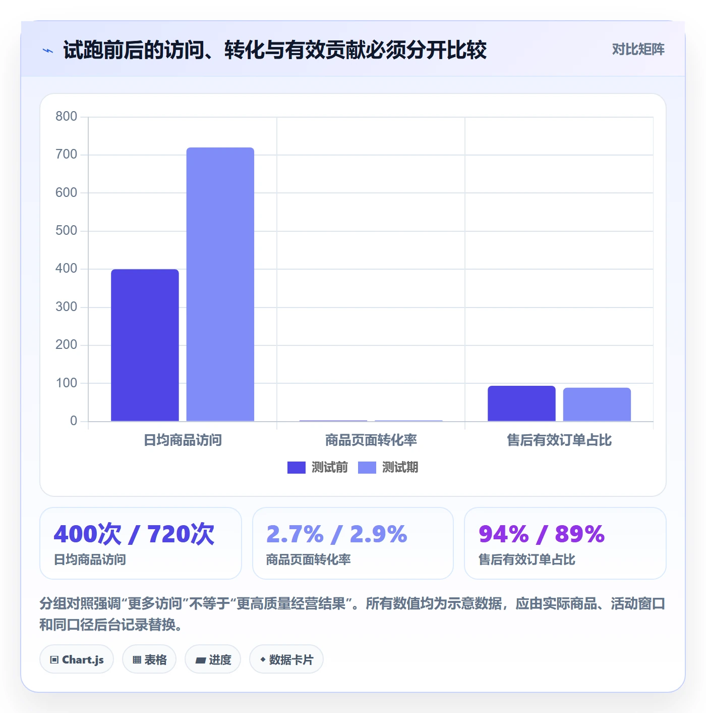 temu选择标准：活动流量维度如何评估市场调研