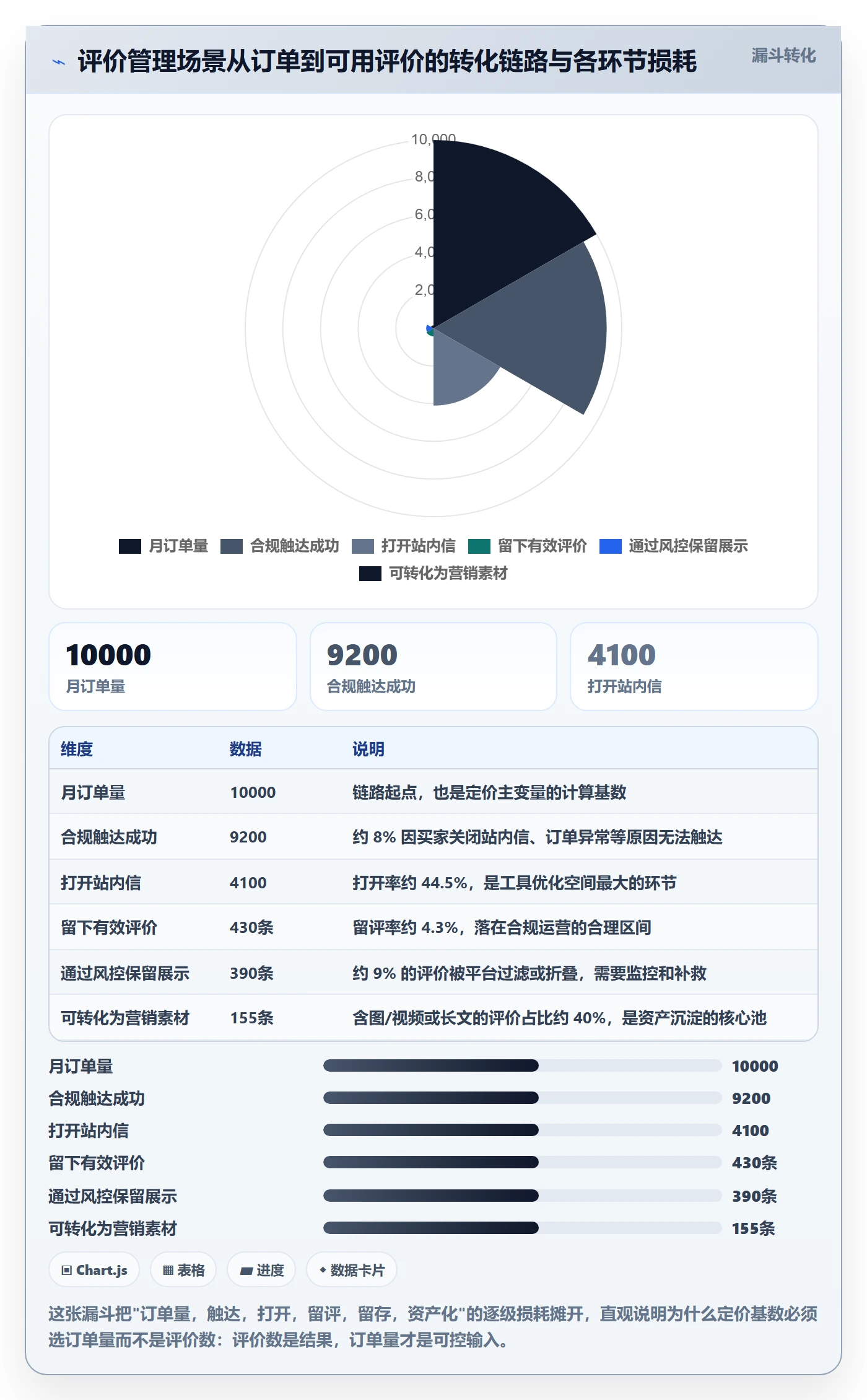 亚马逊软件方案设计:评价管理场景的定价策略怎么做