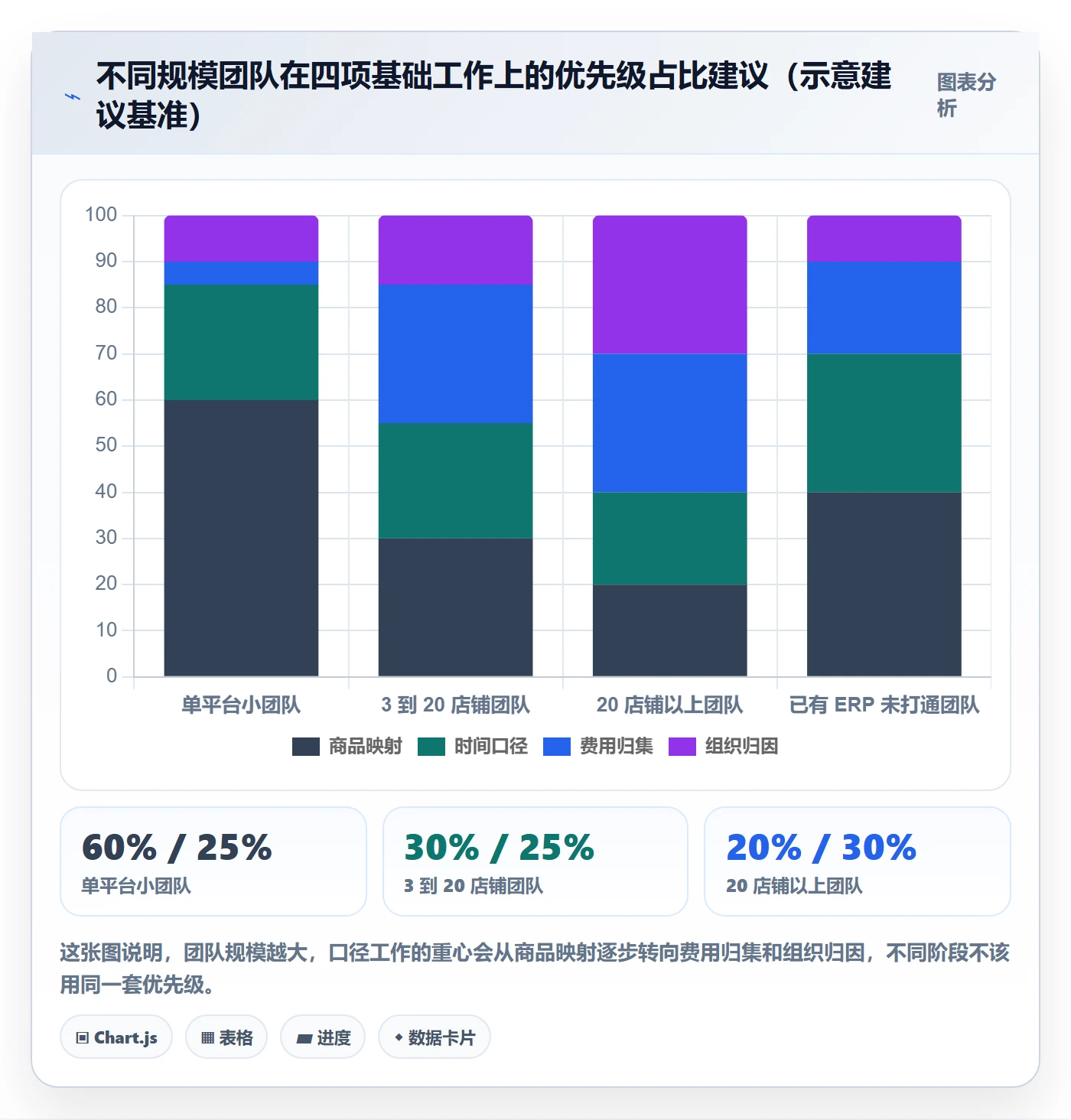 erp跨境电商数据方法：用多平台刊登支撑季度复盘判断