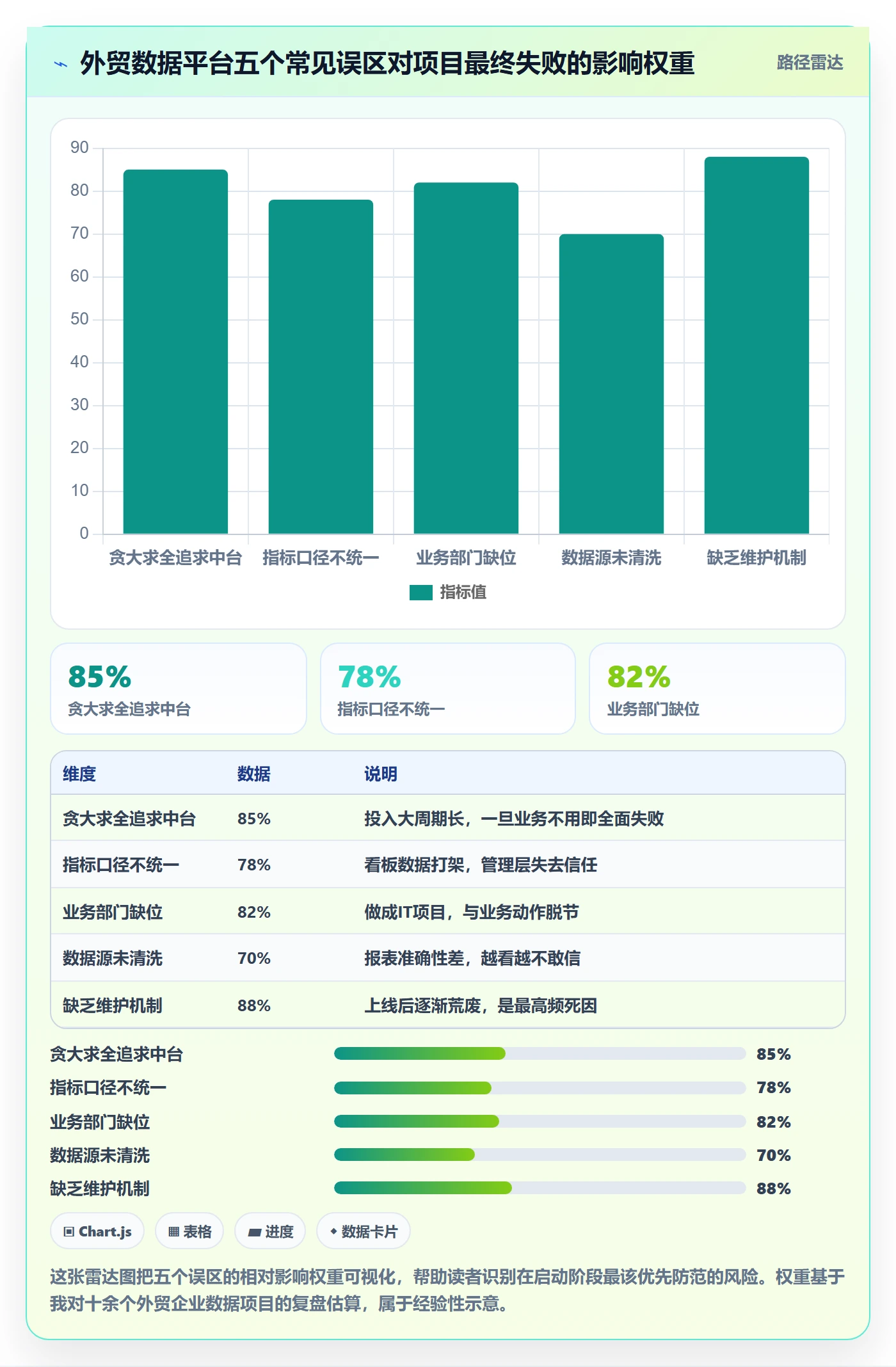 外贸数据分析平台从0到1：竞争对手的落地案例与操作要点