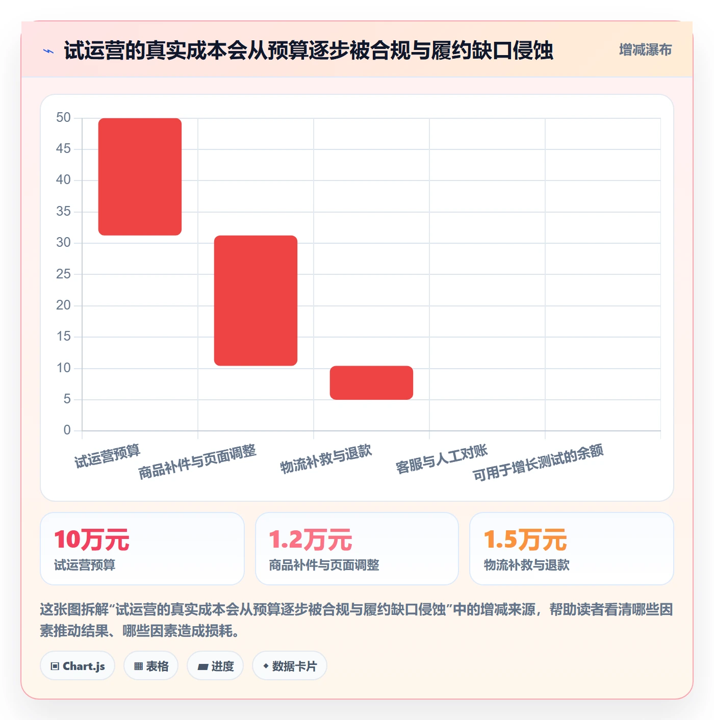 跨境电商业务拆解：市场选择为什么影响账号安全