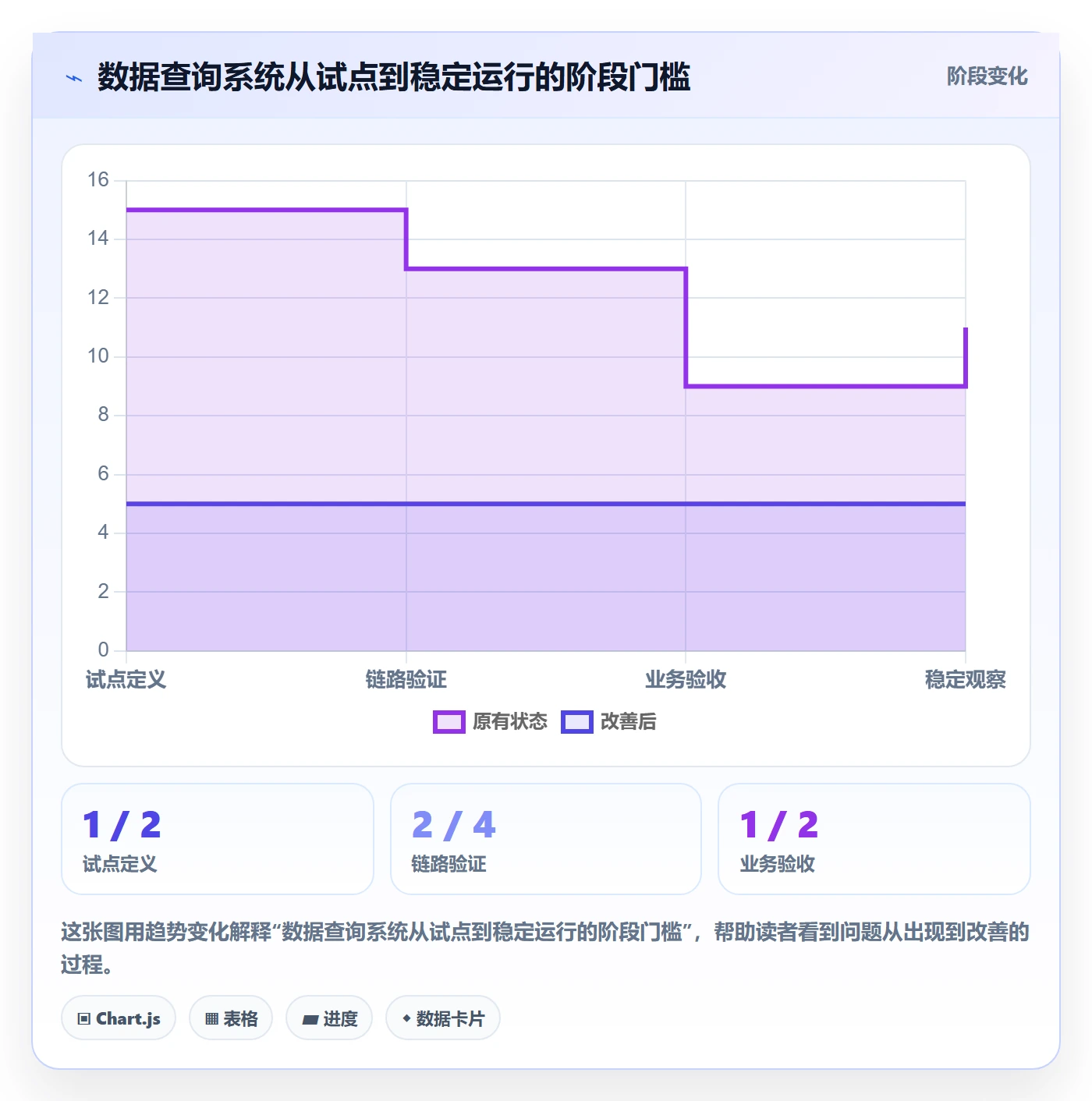 电商数据查询网站使用技巧：数据口径对应的系统搭建方法