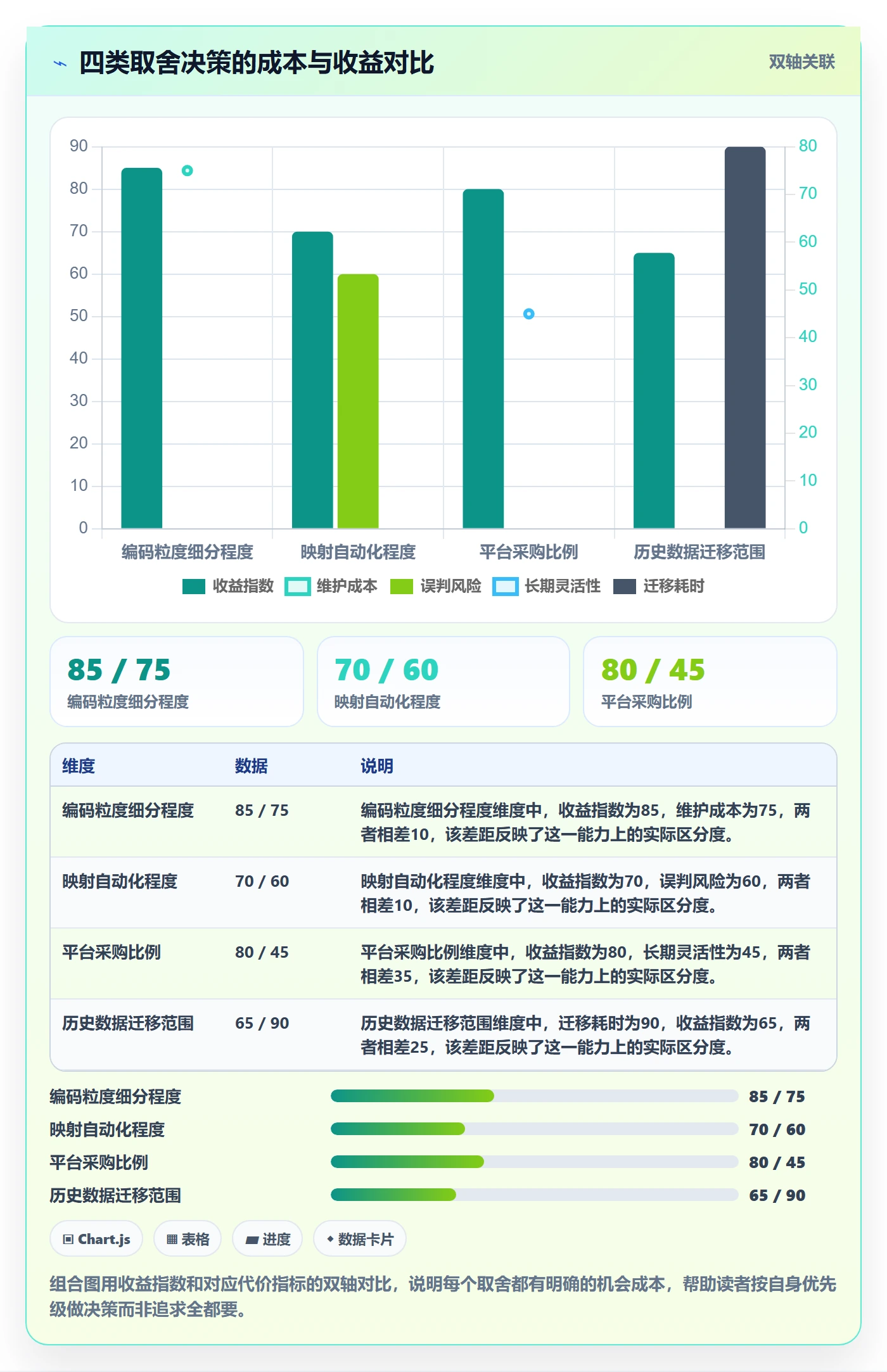 外贸数据分析平台规划方法:商品编码与成本控制如何衔接