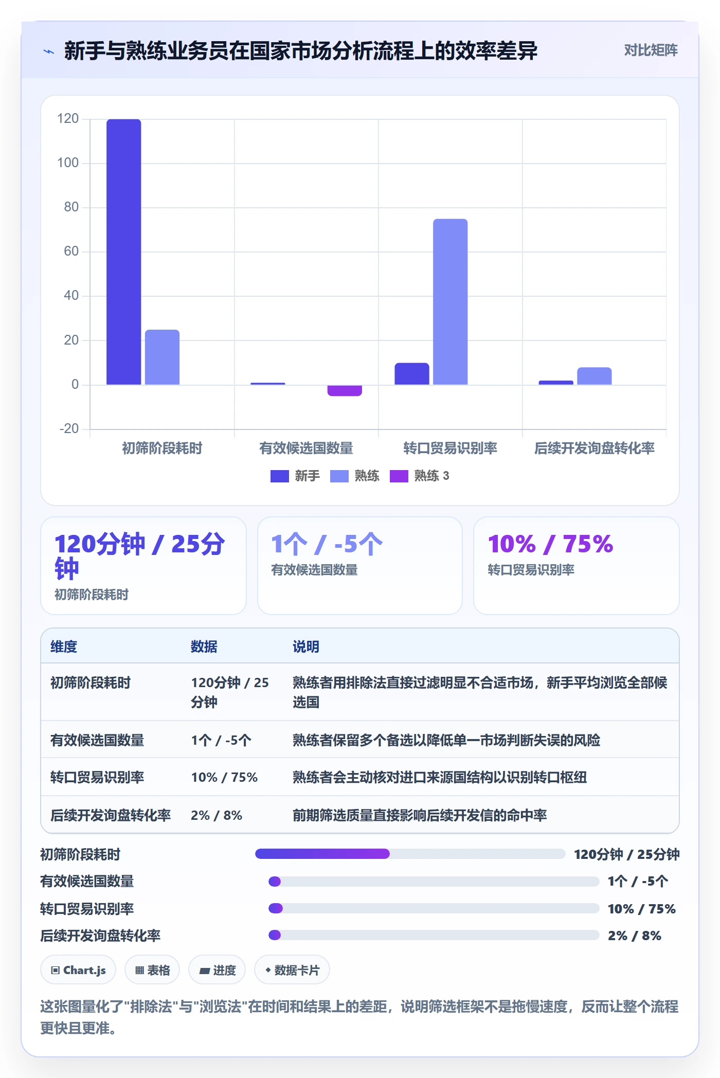 外贸数据分析平台基础课：国家市场相关的新手避坑一次讲透