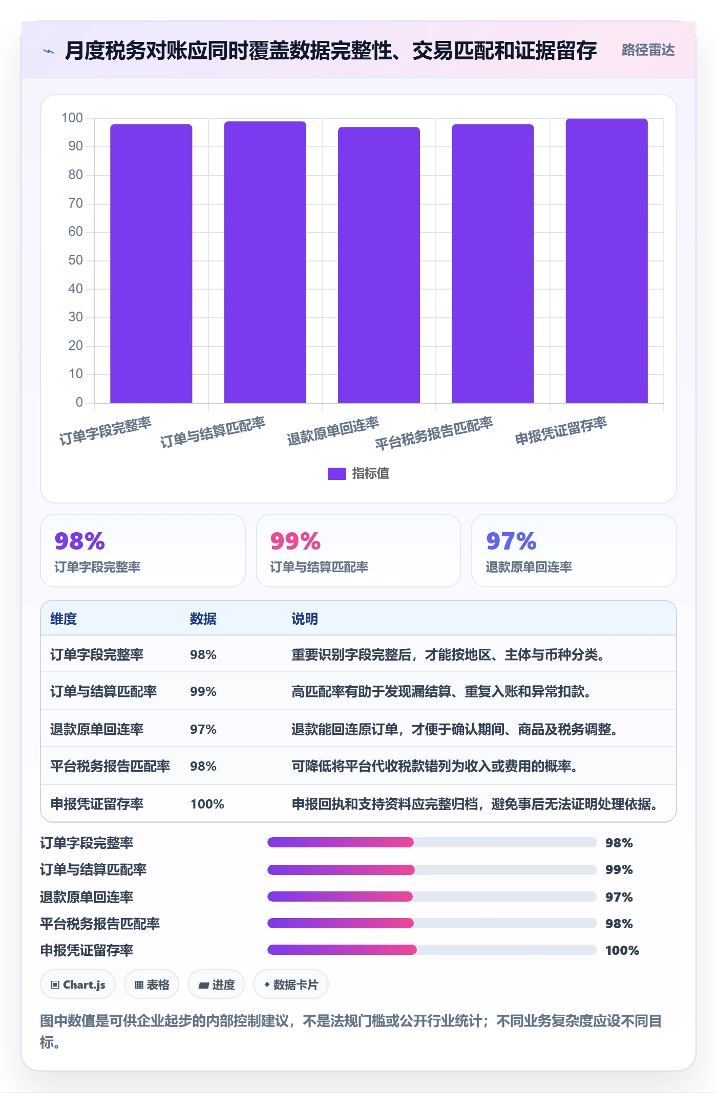 跨境电商使用技巧：税务合规对应的案例拆解方法