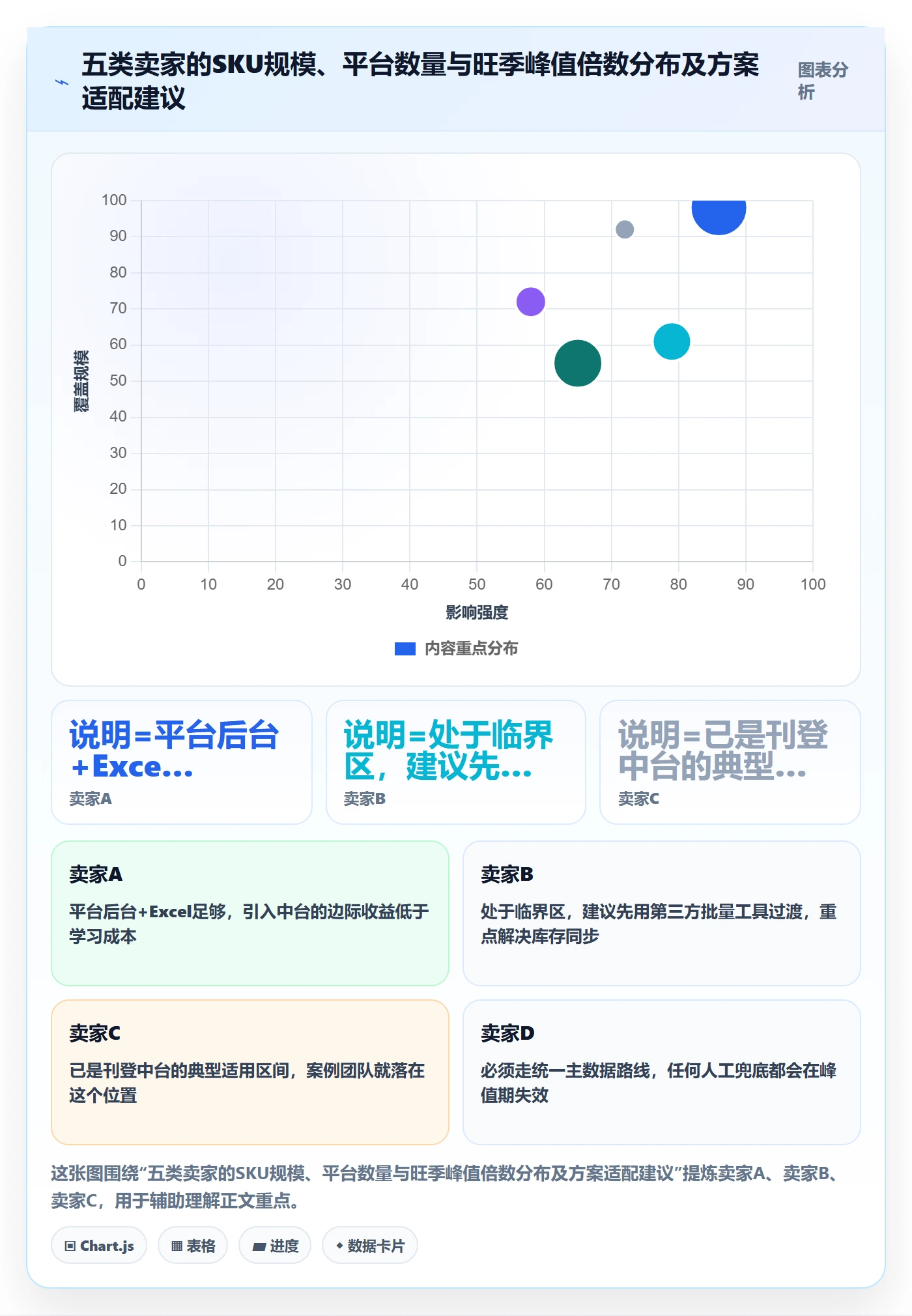 erp跨境电商决策指南：用旺季准备判断多平台刊登方案