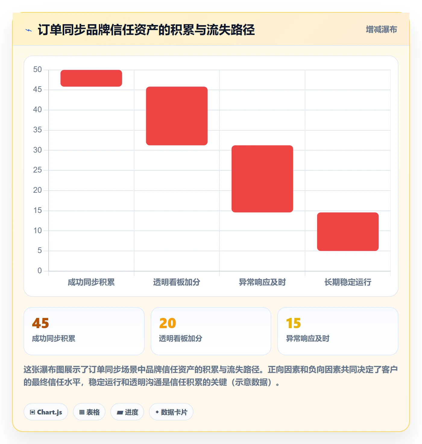 erp跨境电商方案设计：订单同步场景的品牌建设怎么做