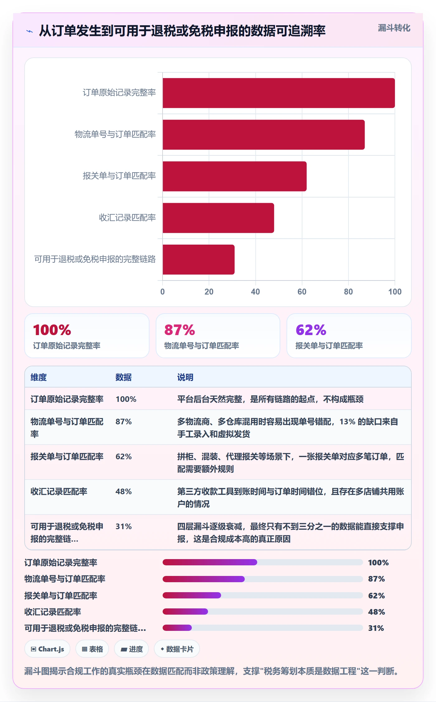 跨境电商运营怎么落地？从转化优化讲清税务筹划