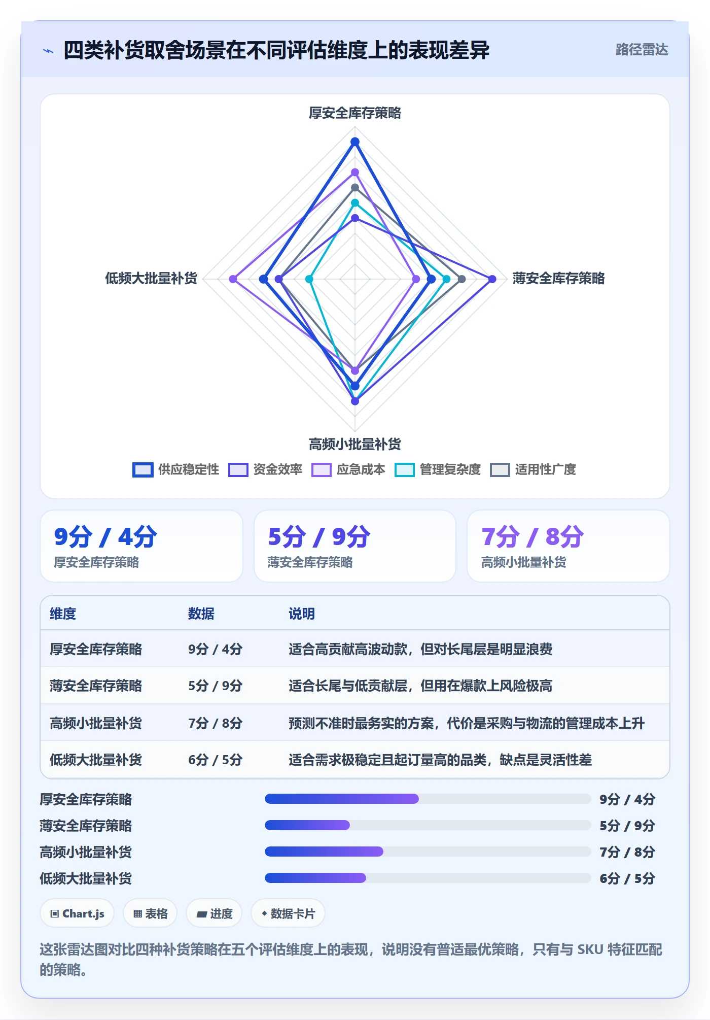 erp跨境电商管理模板：围绕采购补货开展年度规划