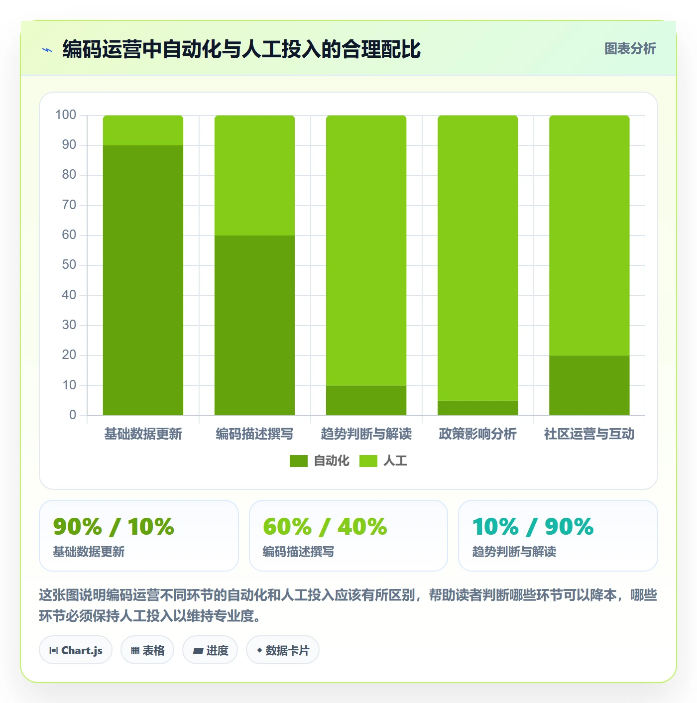 外贸数据分析平台运营框架：把商品编码纳入品牌建设