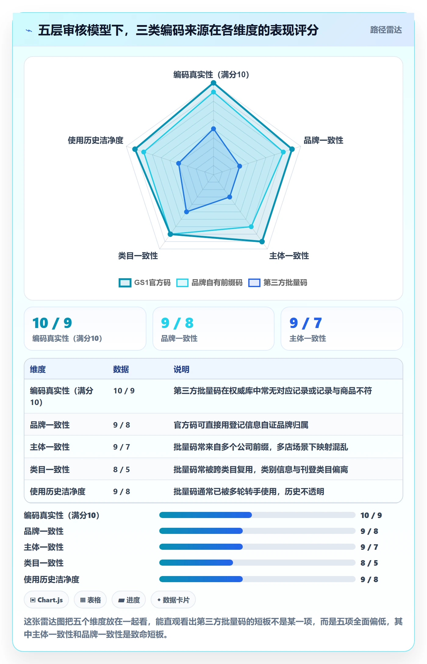 想做好UPC码，先掌握店群管理中的平台审核