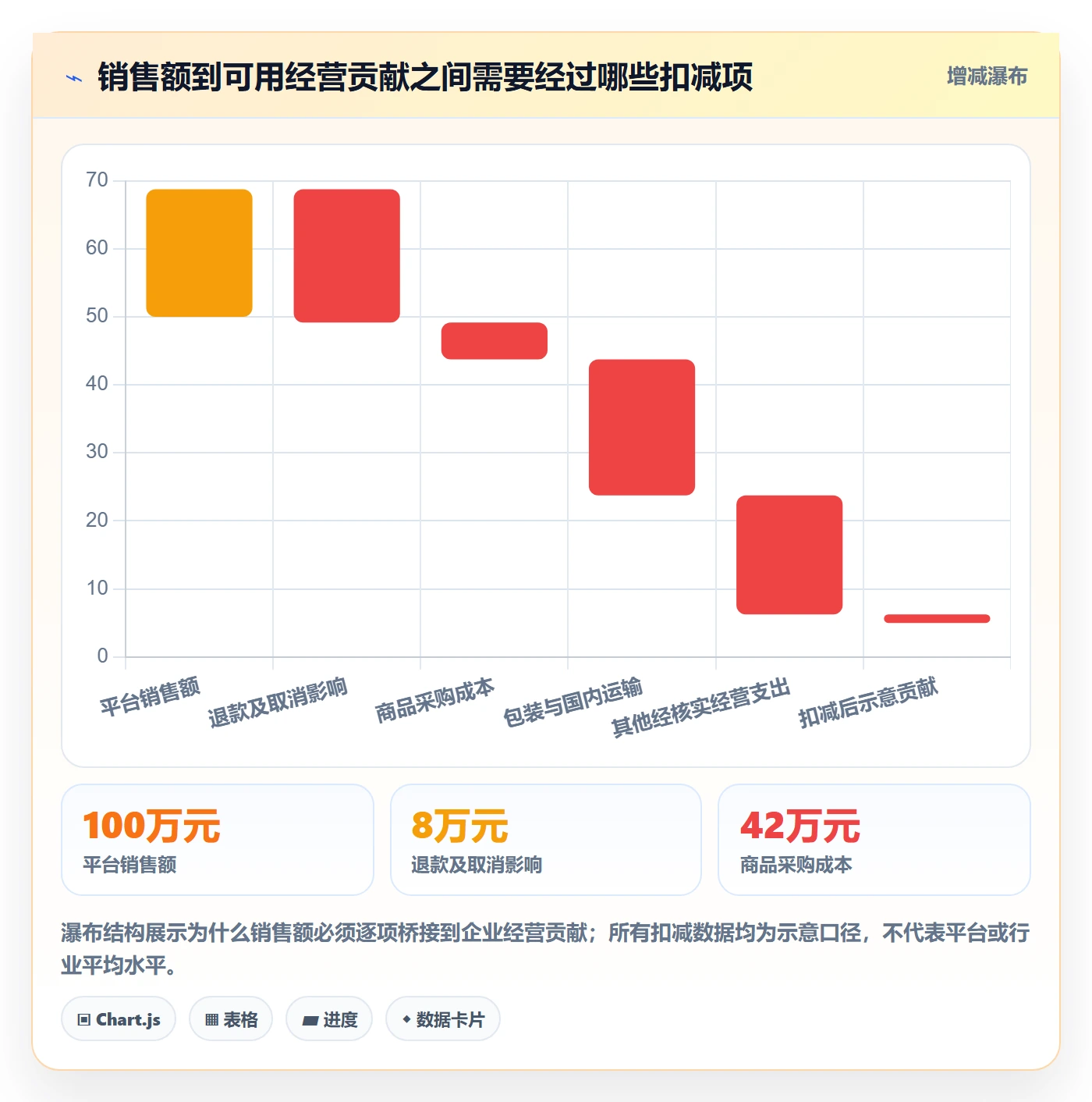 temu数据方法：用全托管模式支撑季度复盘判断