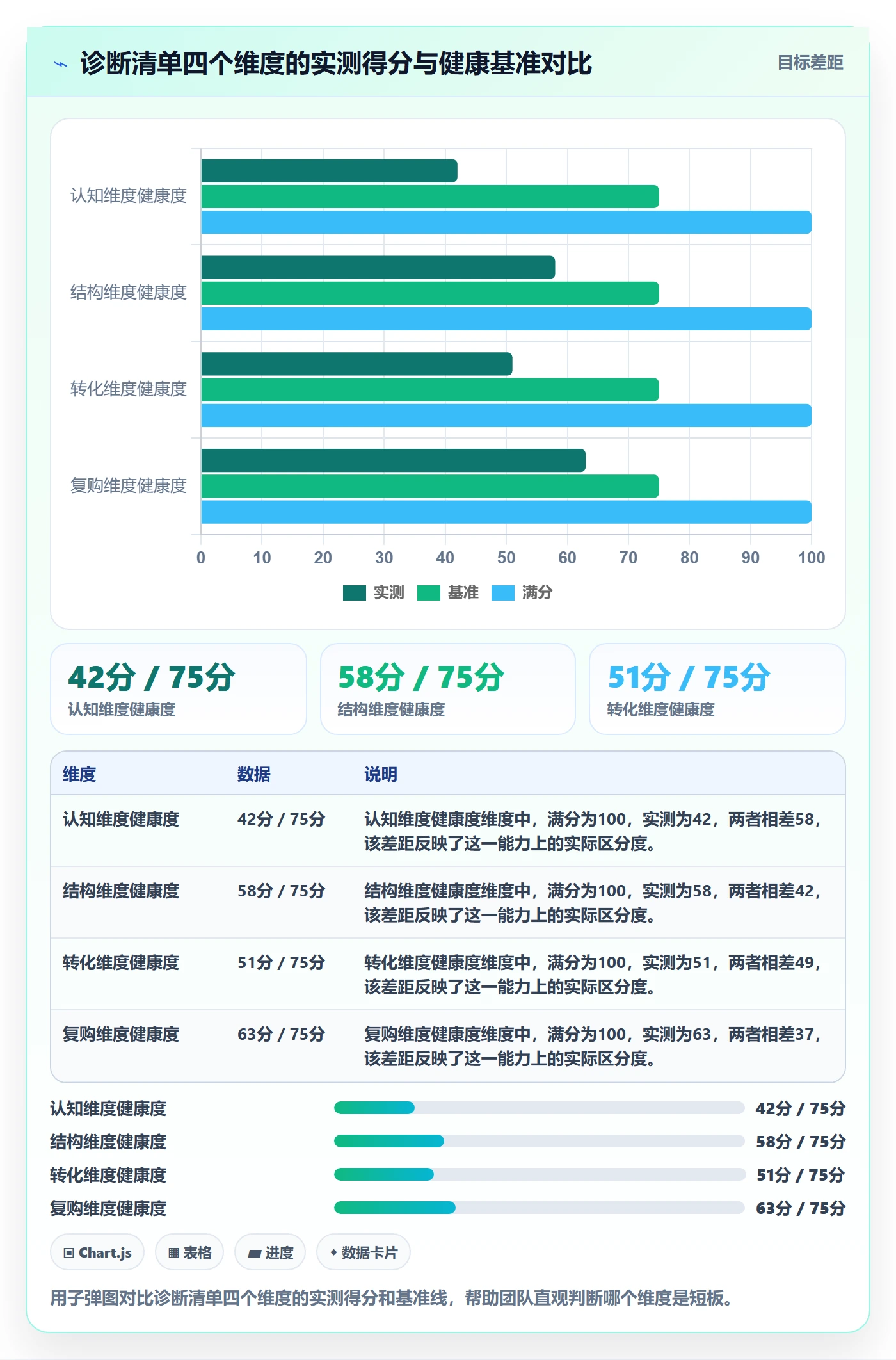商品分析问题诊断：组合优化如何用品牌建设改进